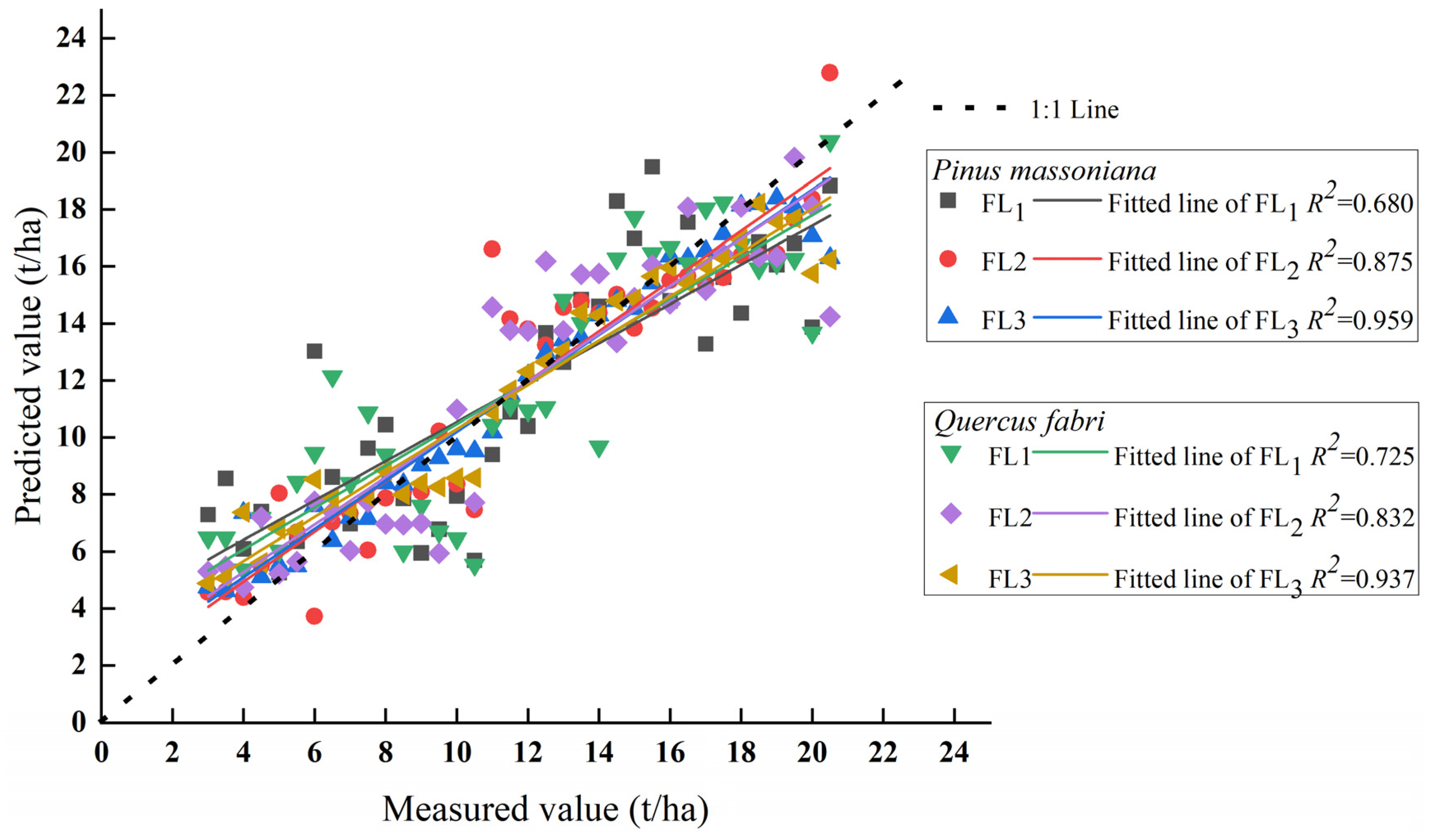 Forests 15 00726 g008 Forests 15 00726 g008