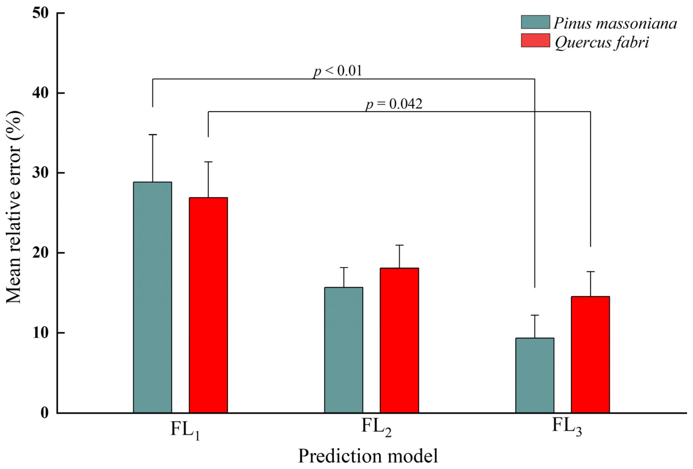 Forests 15 00726 g009 Forests 15 00726 g009