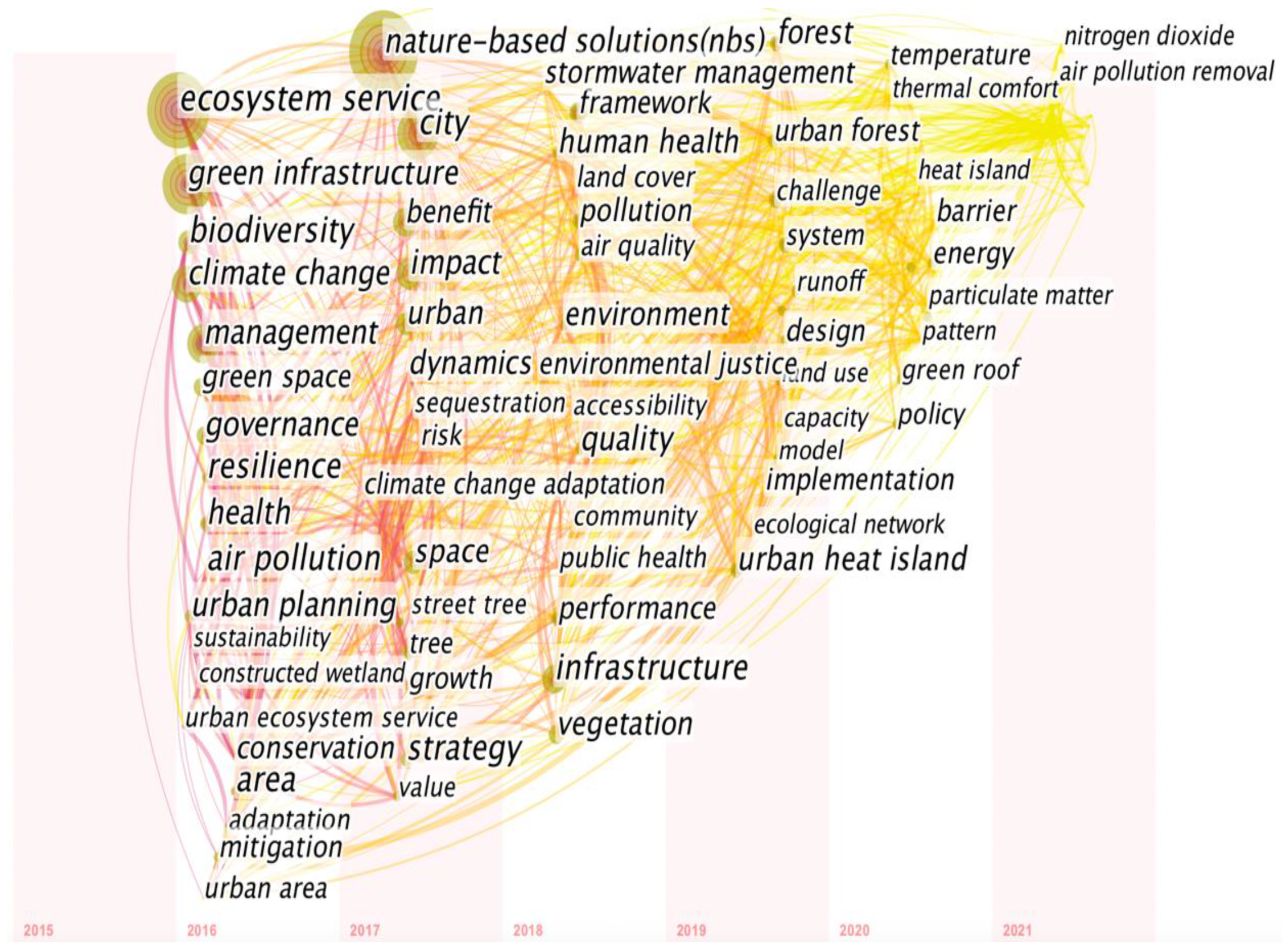 Forests 15 00727 g001