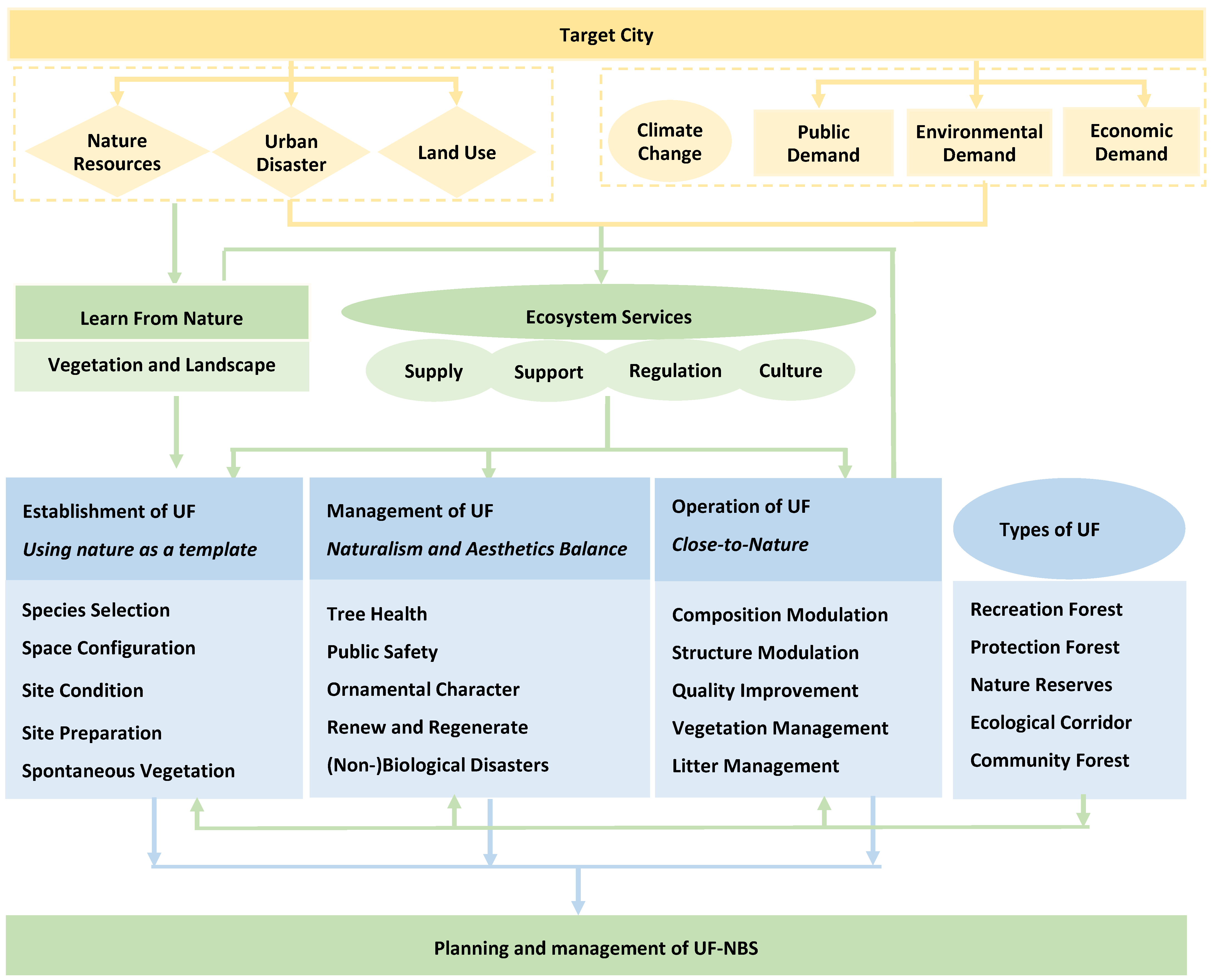 Forests 15 00727 g002
