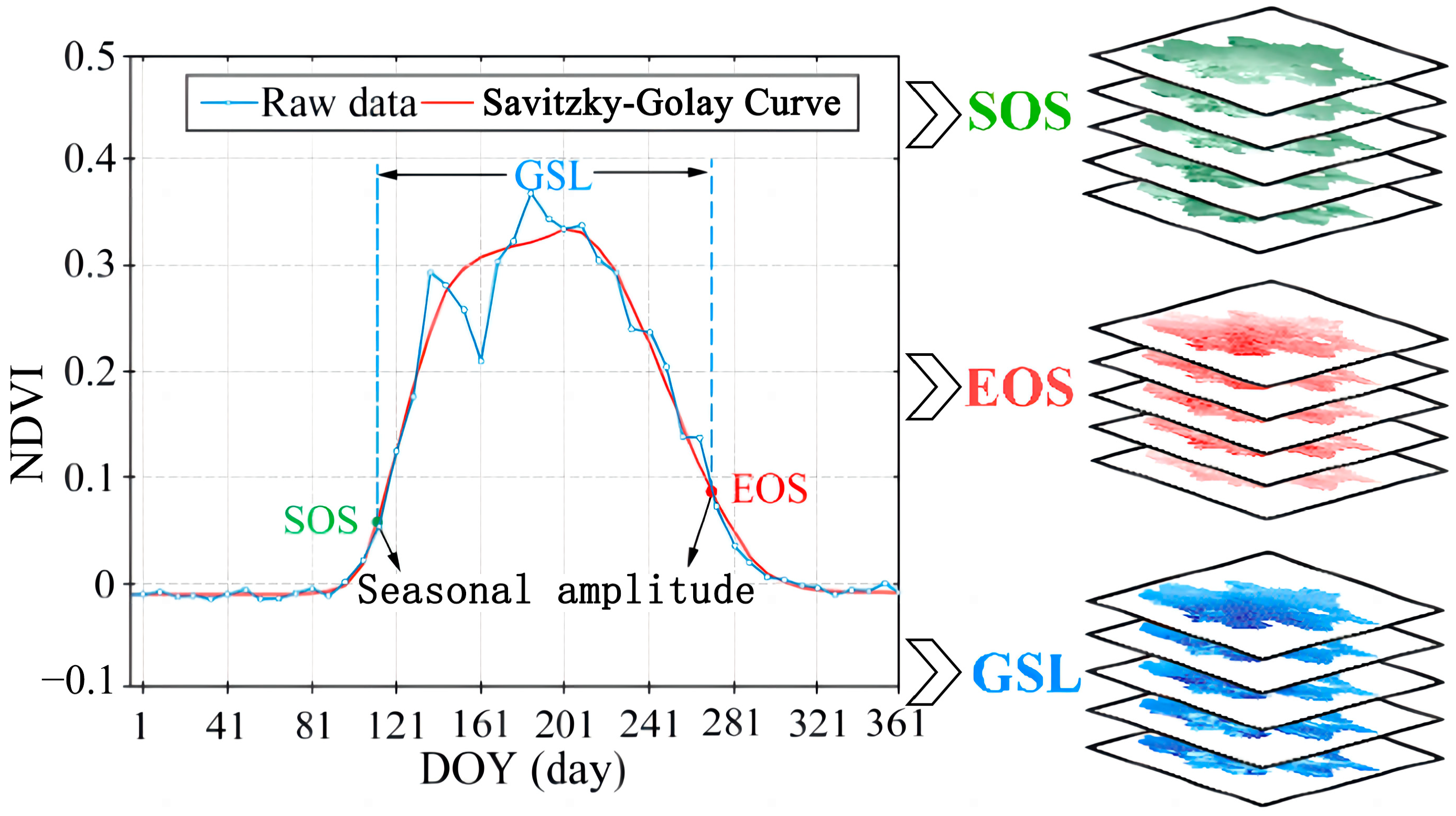 Forests 15 00728 g002