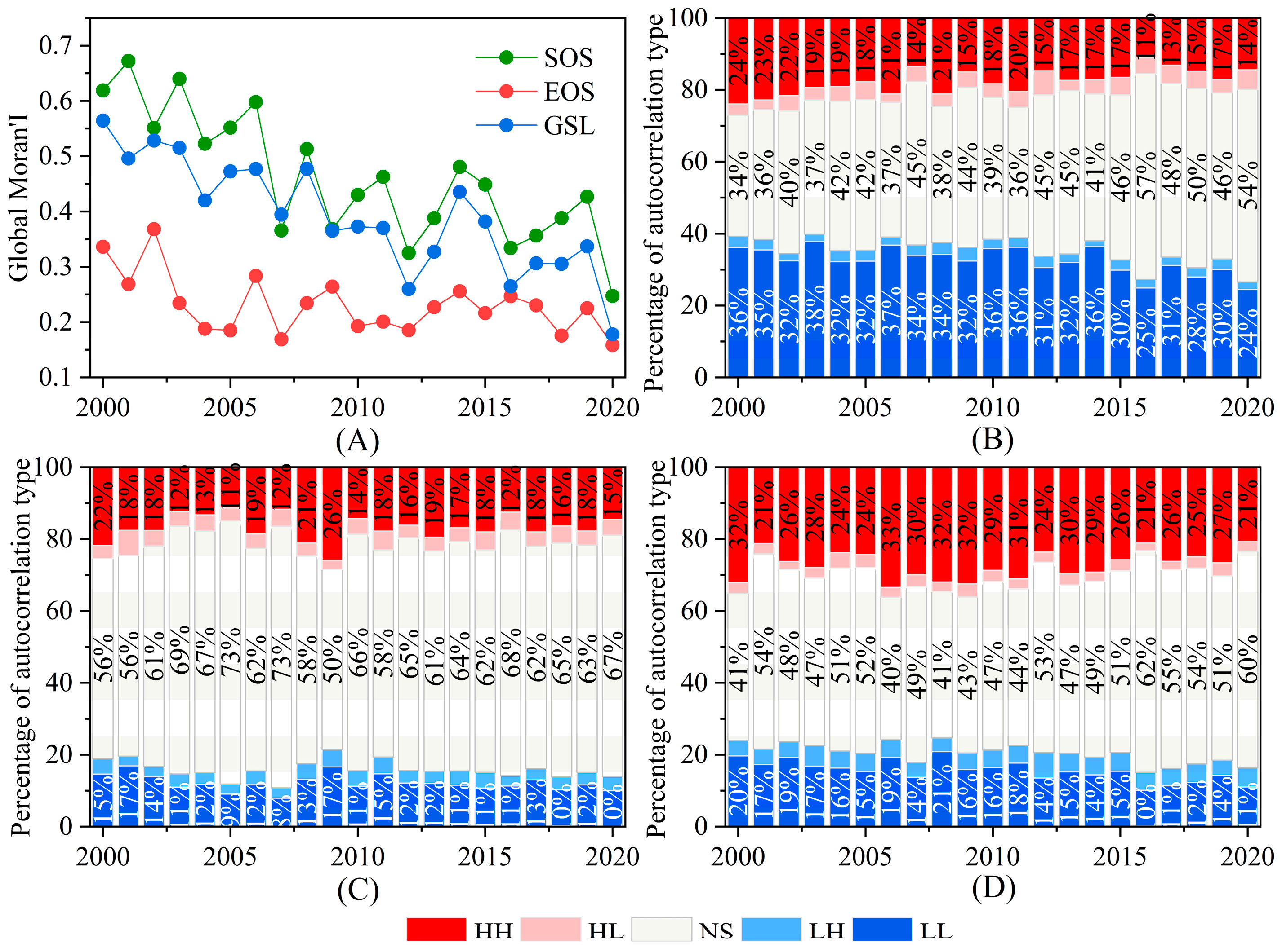 Forests 15 00728 g005