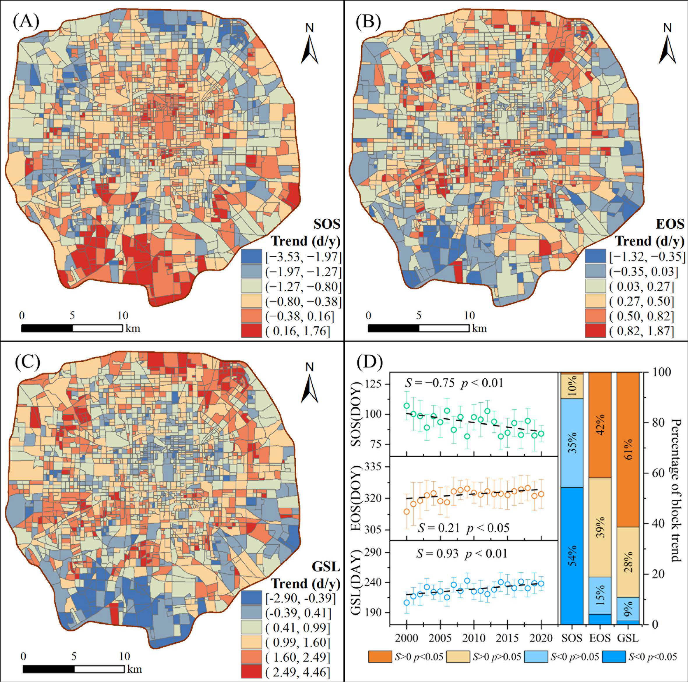 Forests 15 00728 g006