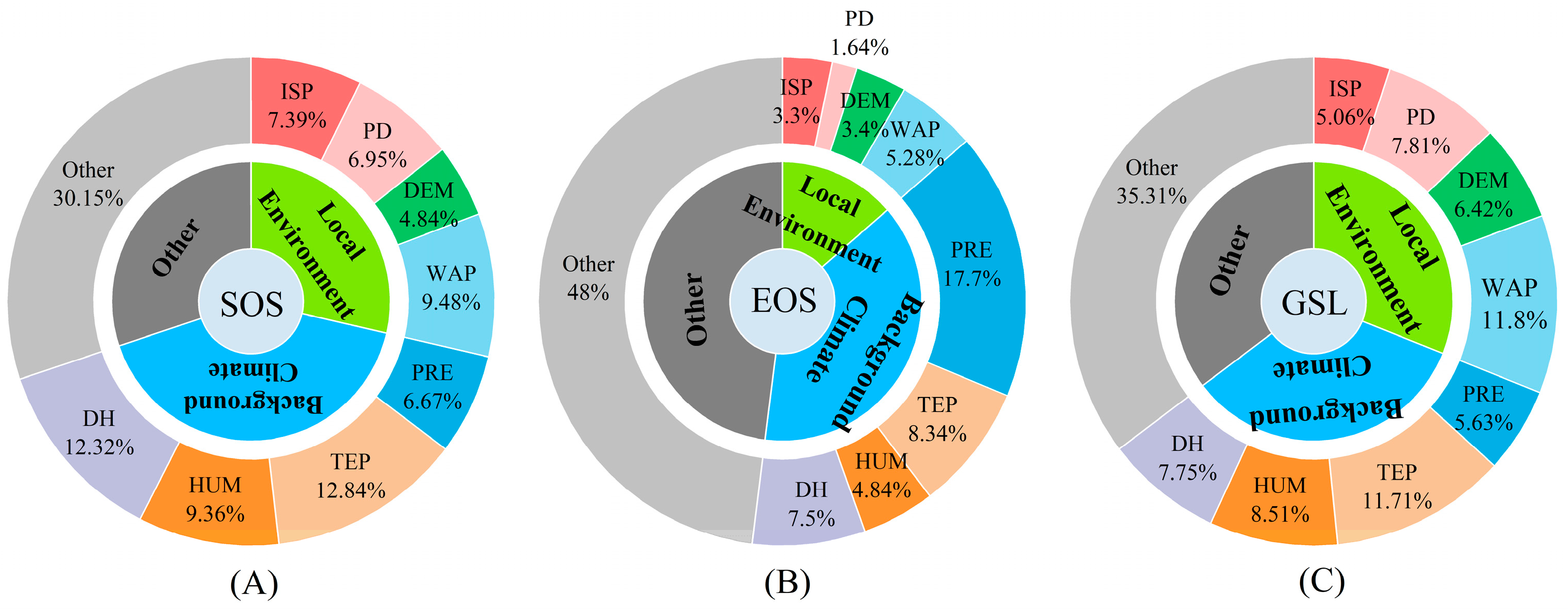 Forests 15 00728 g007