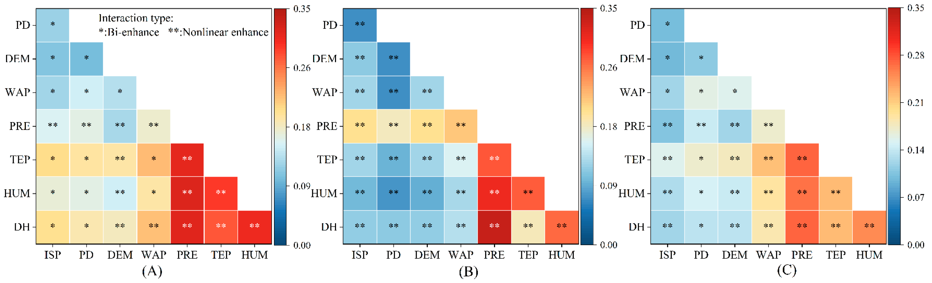 Forests 15 00728 g008
