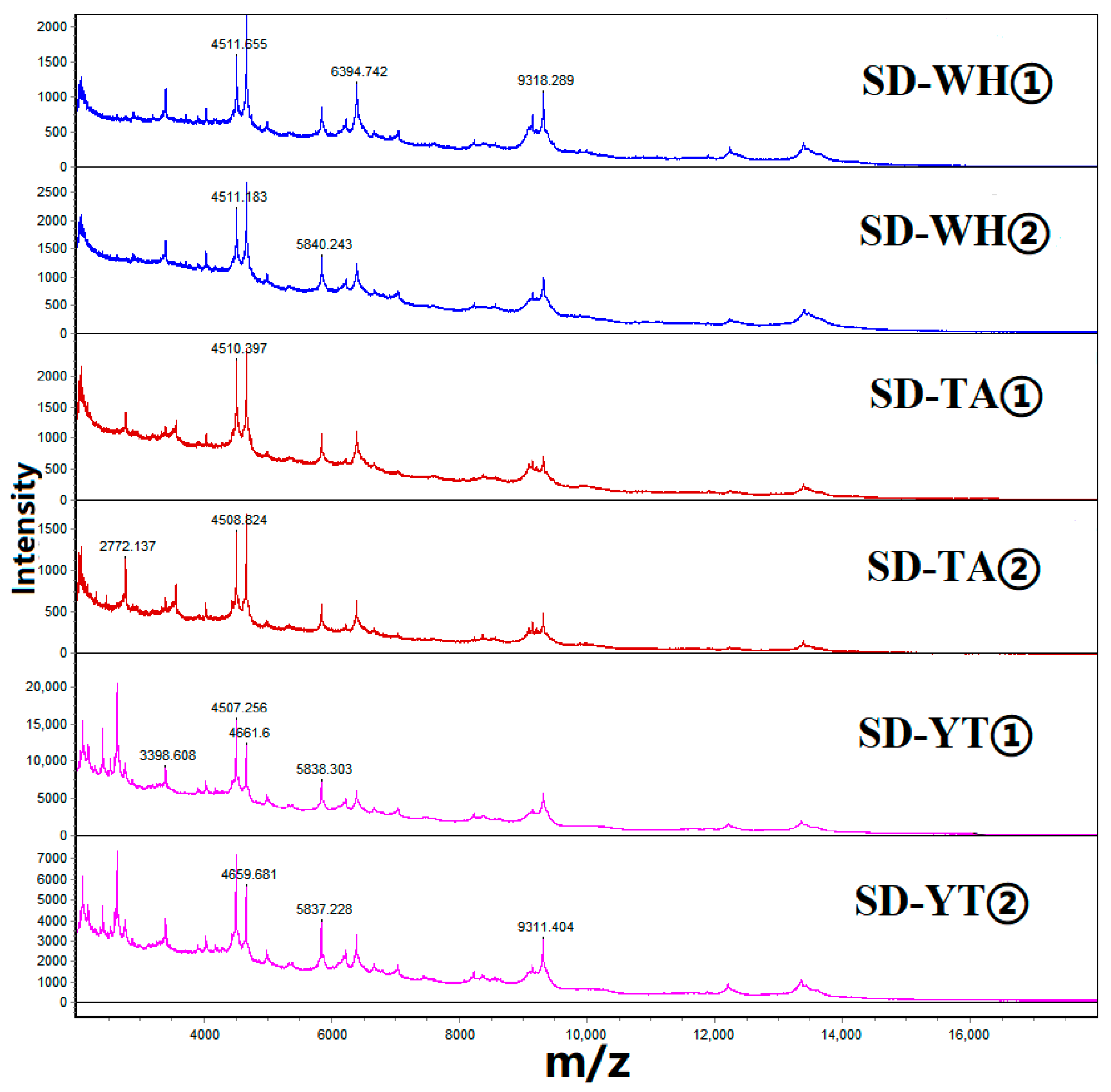 Forests 15 00729 g003