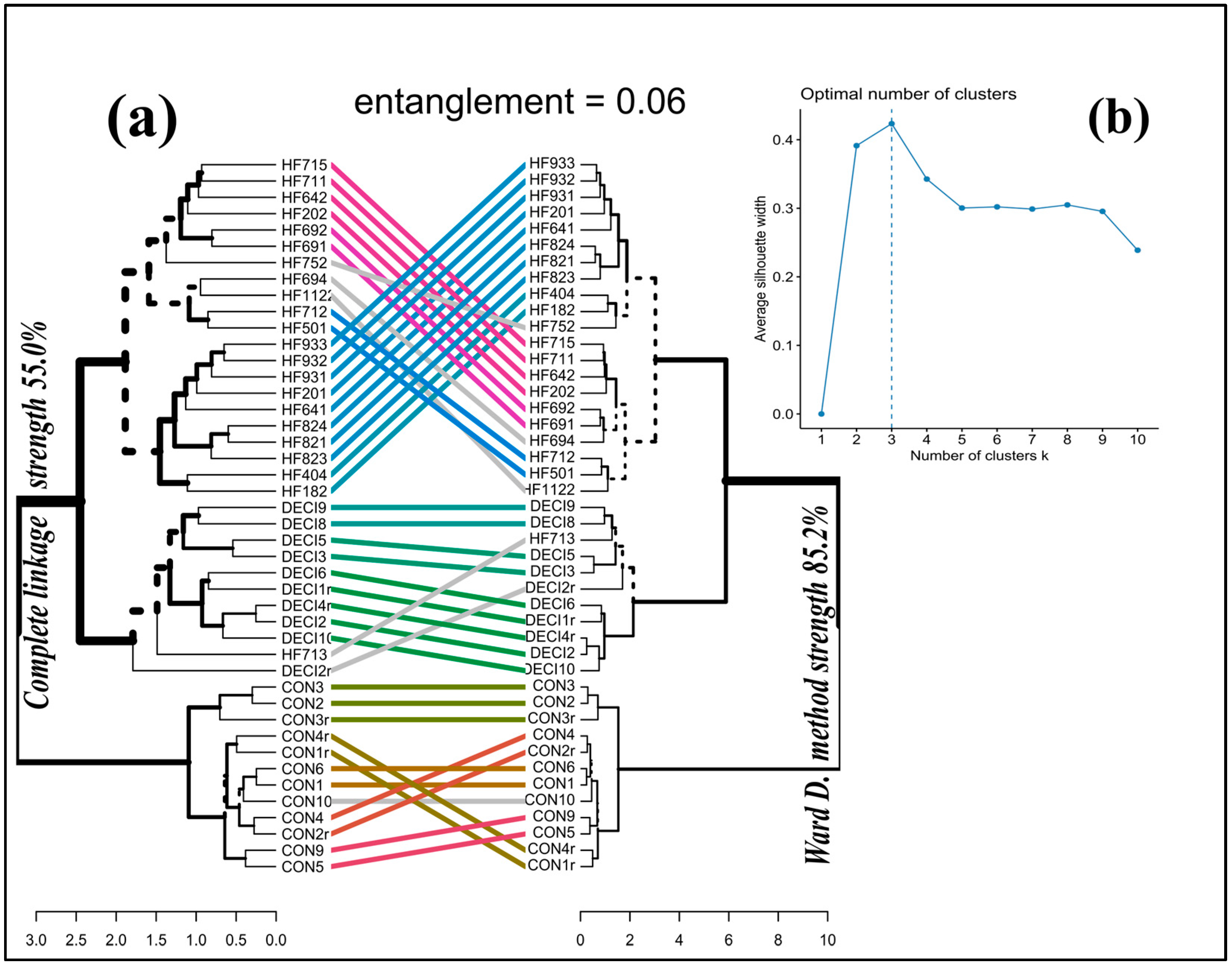 Forests 15 00730 g002