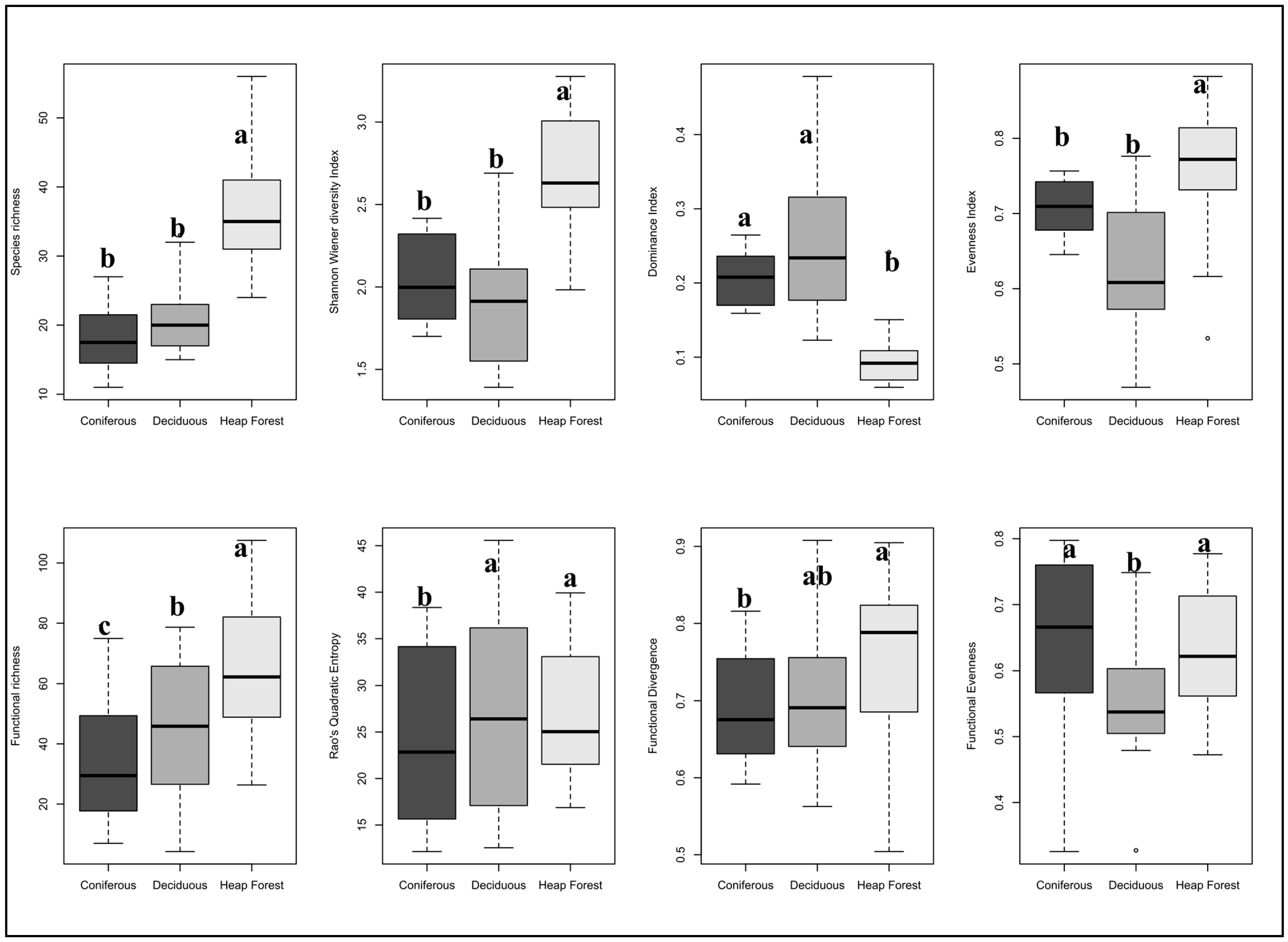 Forests 15 00730 g004