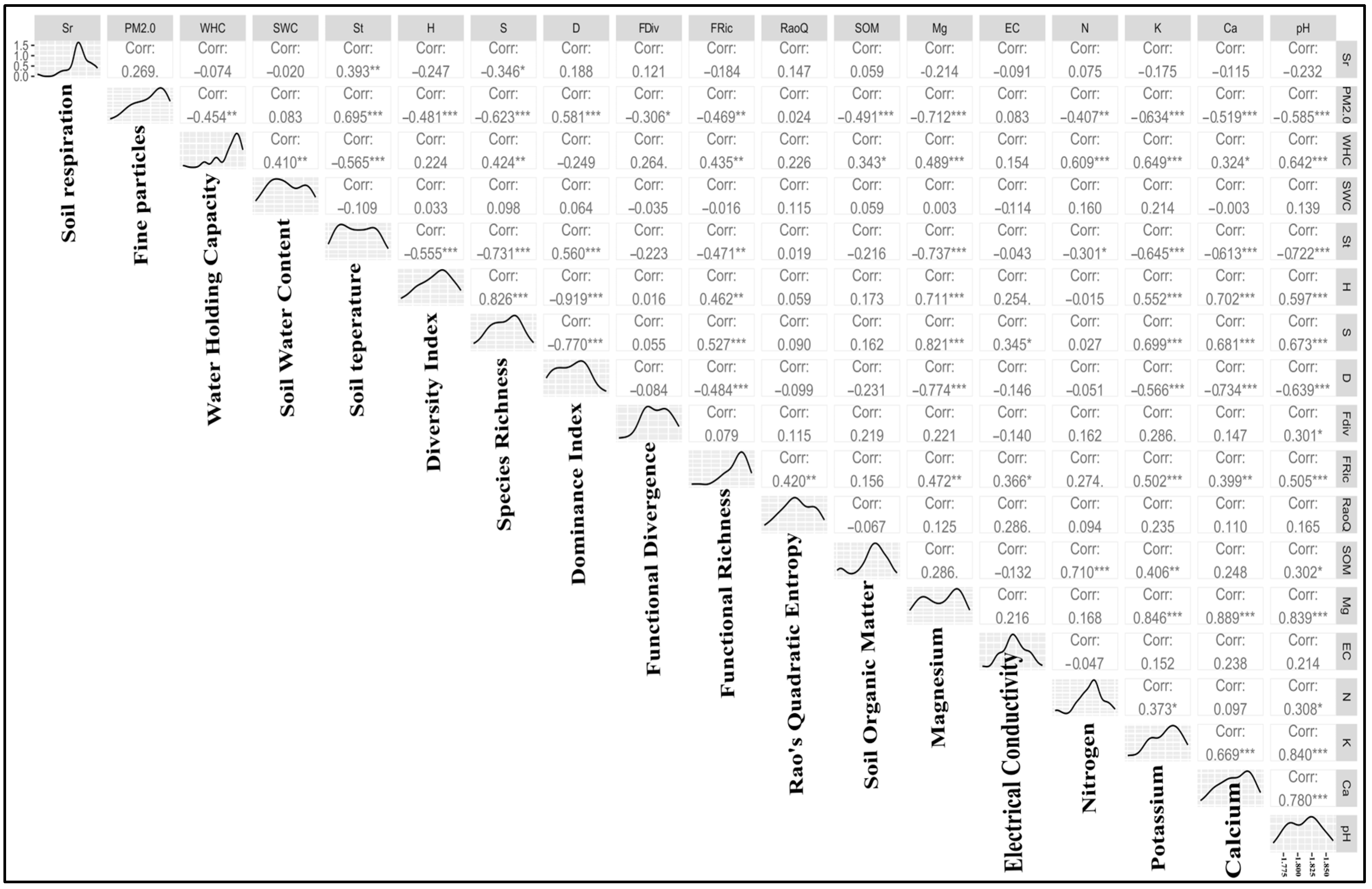 Forests 15 00730 g006