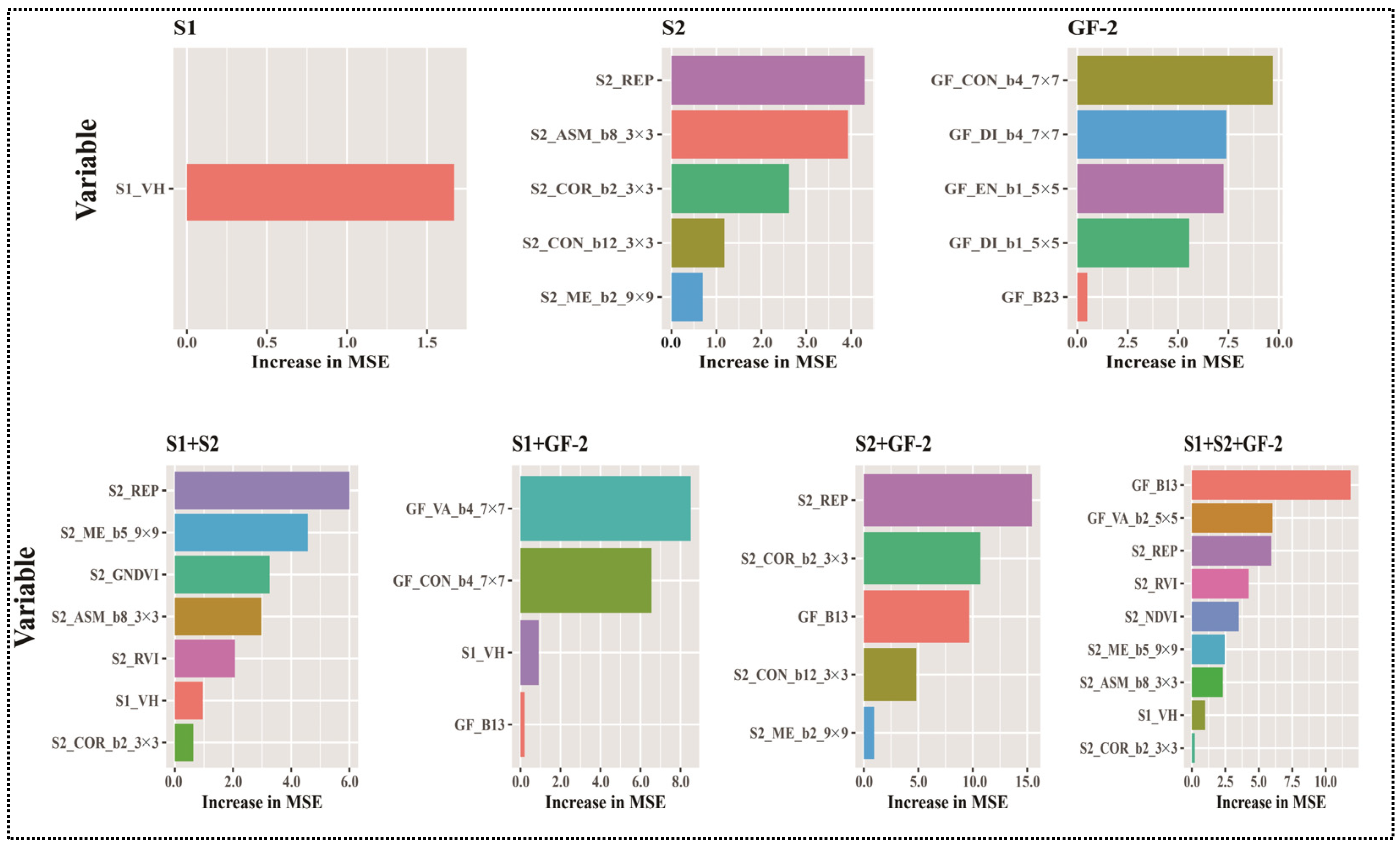 Forests 15 00731 g003