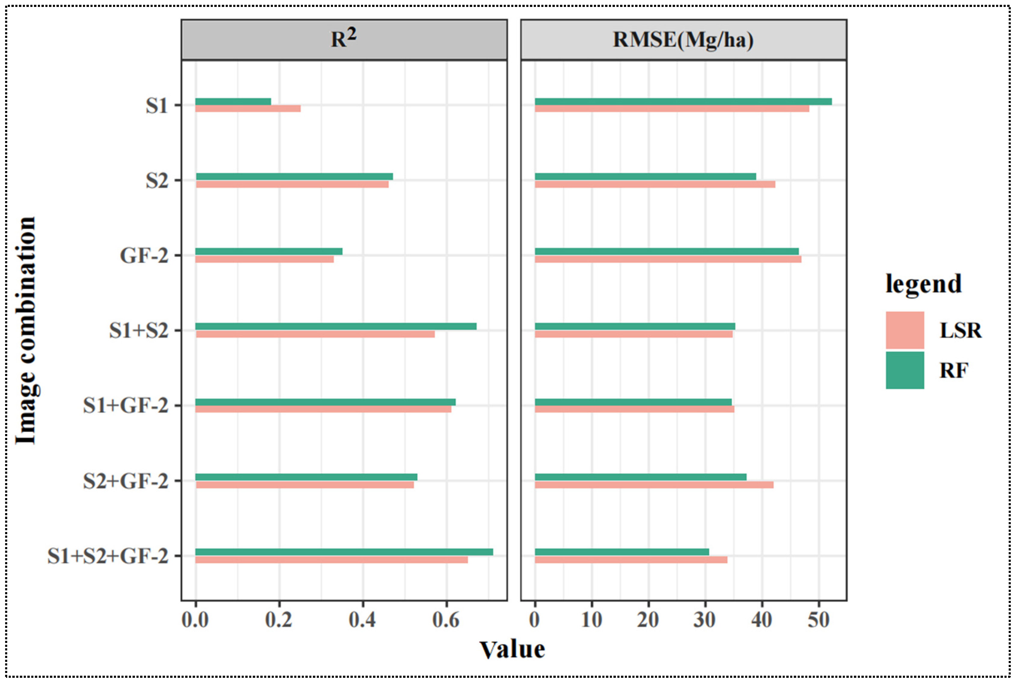 Forests 15 00731 g004