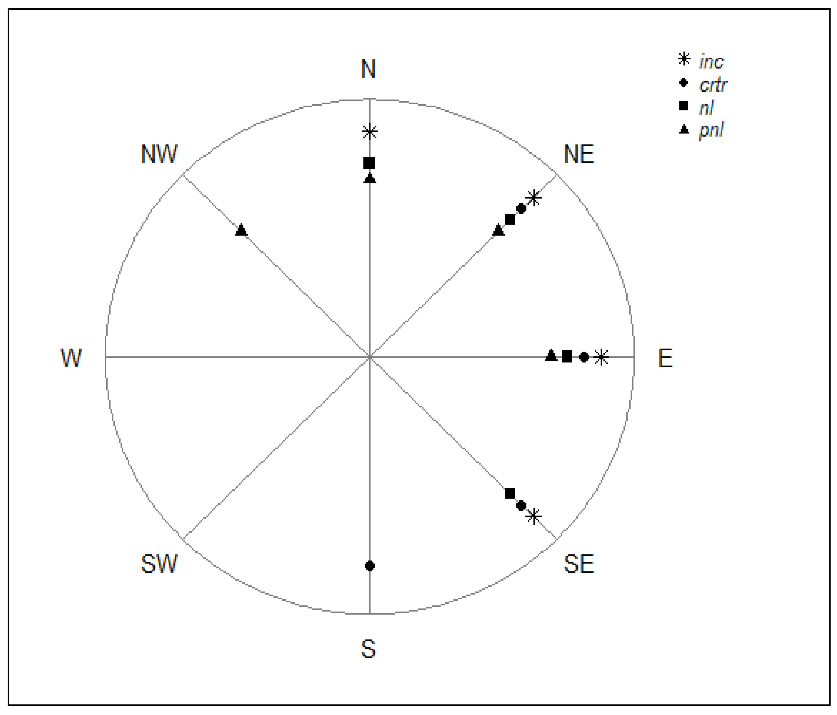 Forests 15 00732 g003
