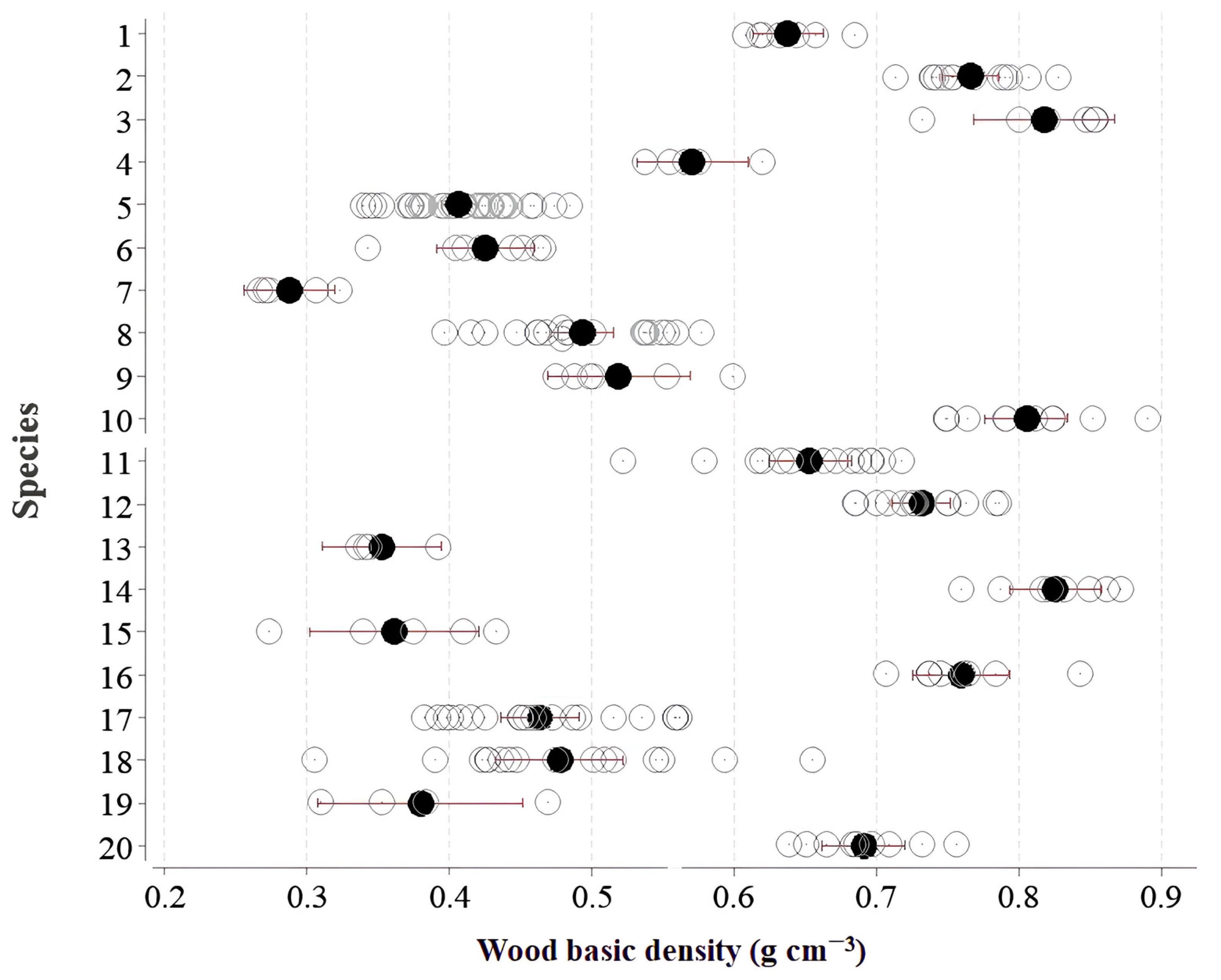 Forests 15 00734 g003