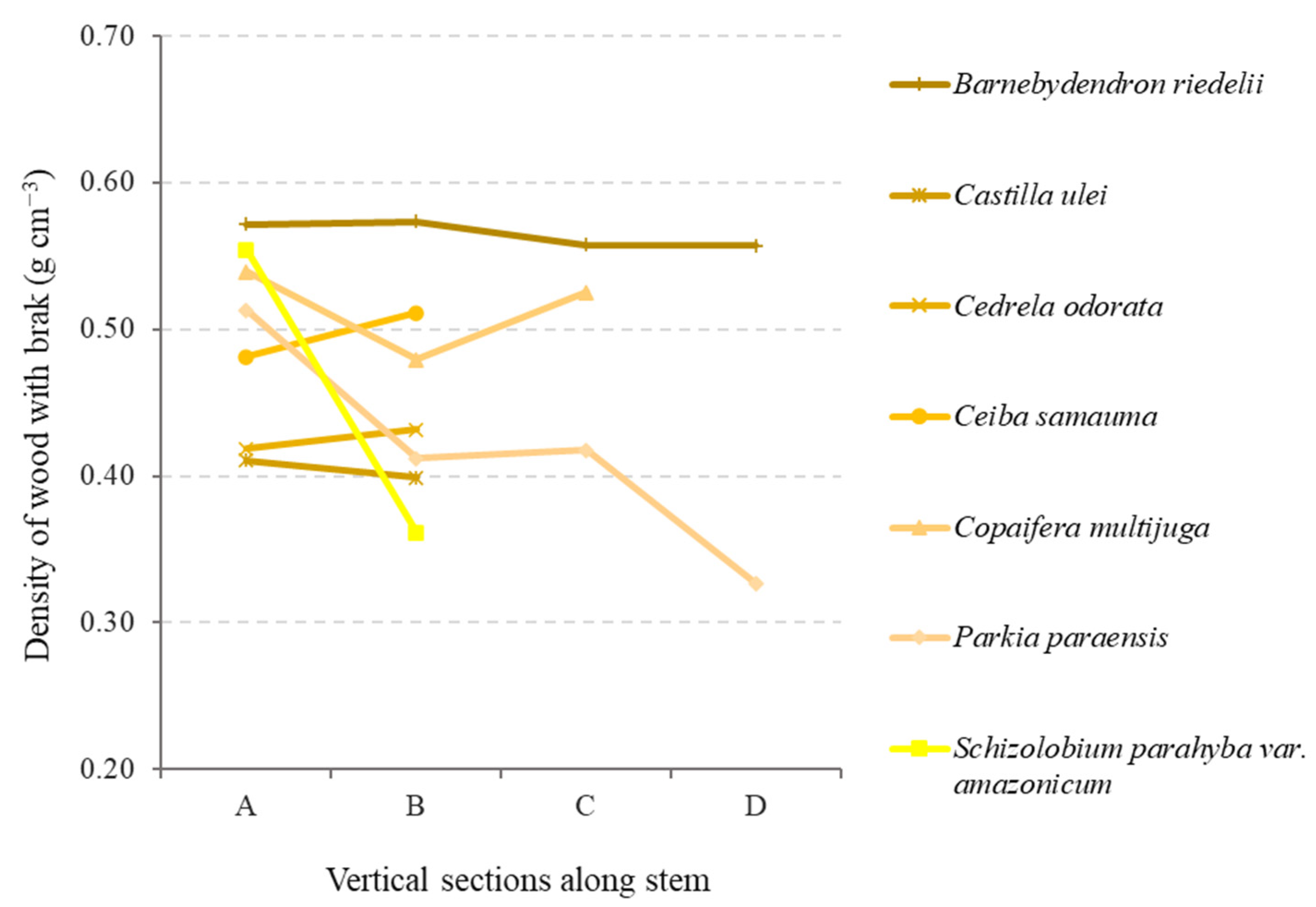 Forests 15 00734 g005