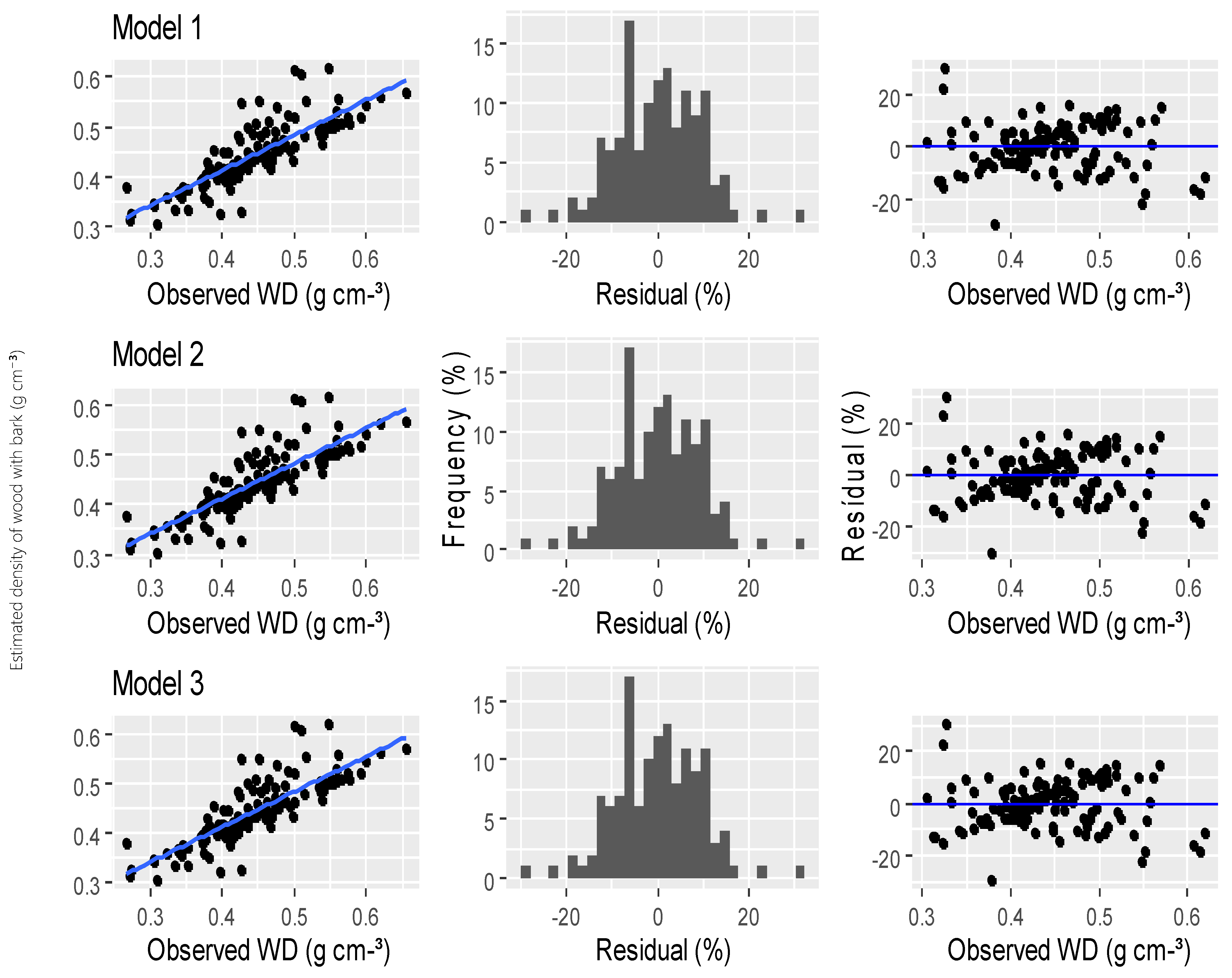 Forests 15 00734 g009