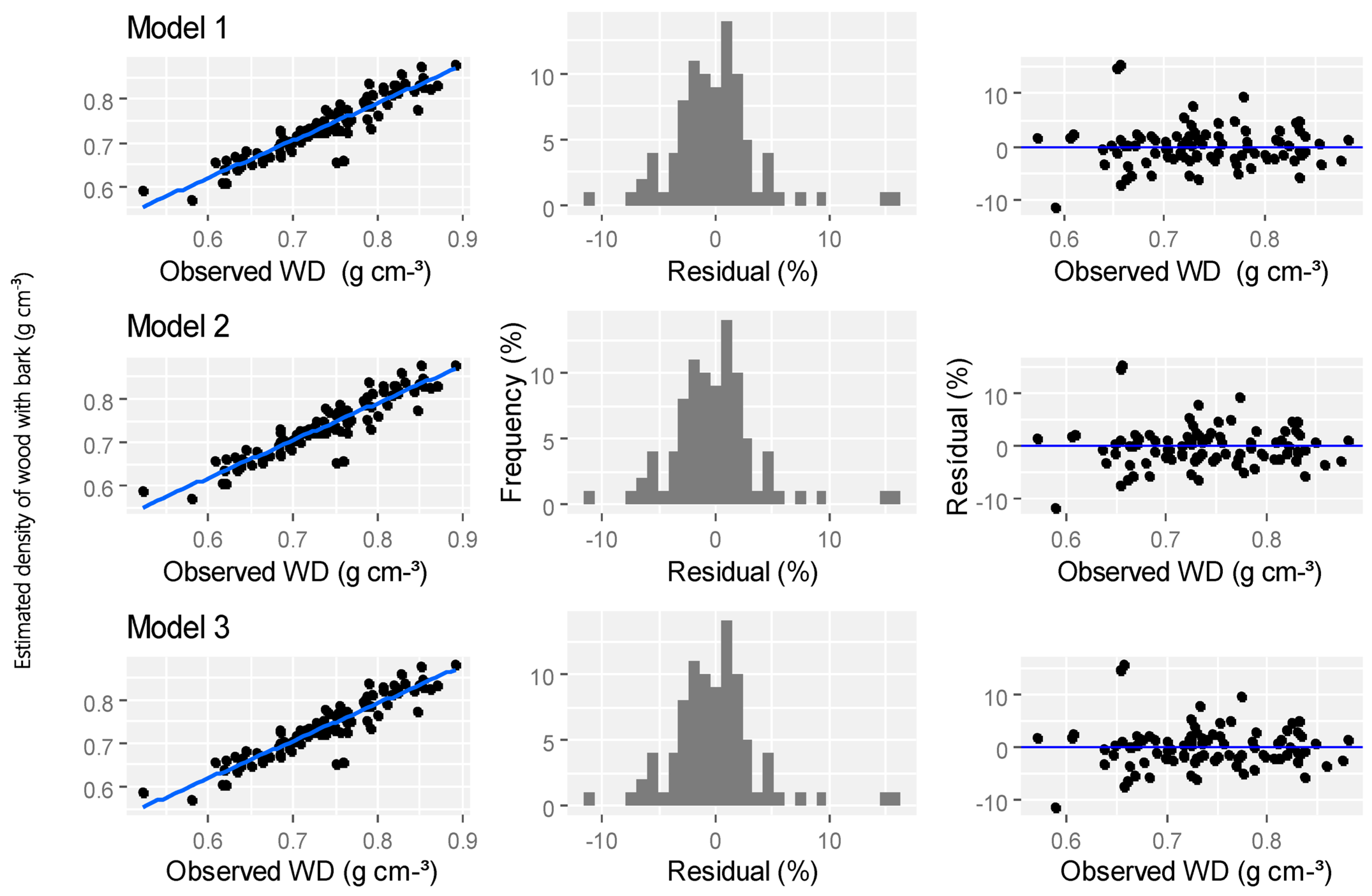 Forests 15 00734 g010