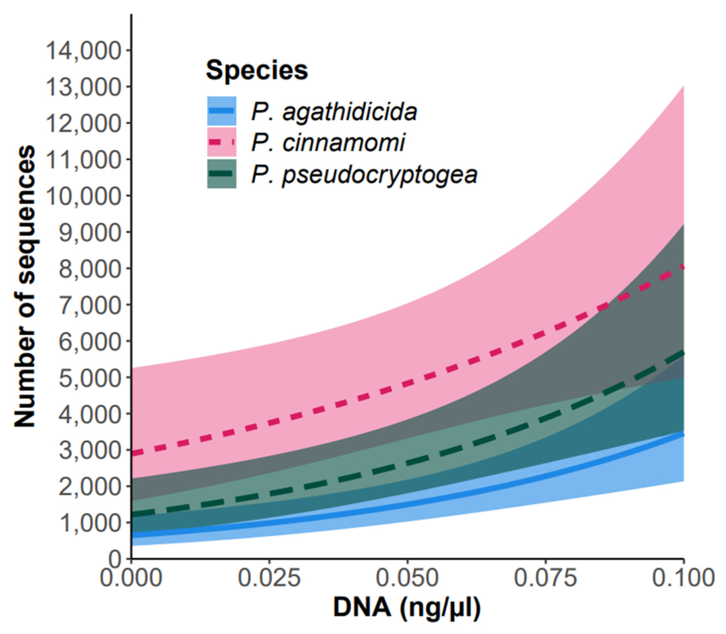 Forests 15 00735 g002