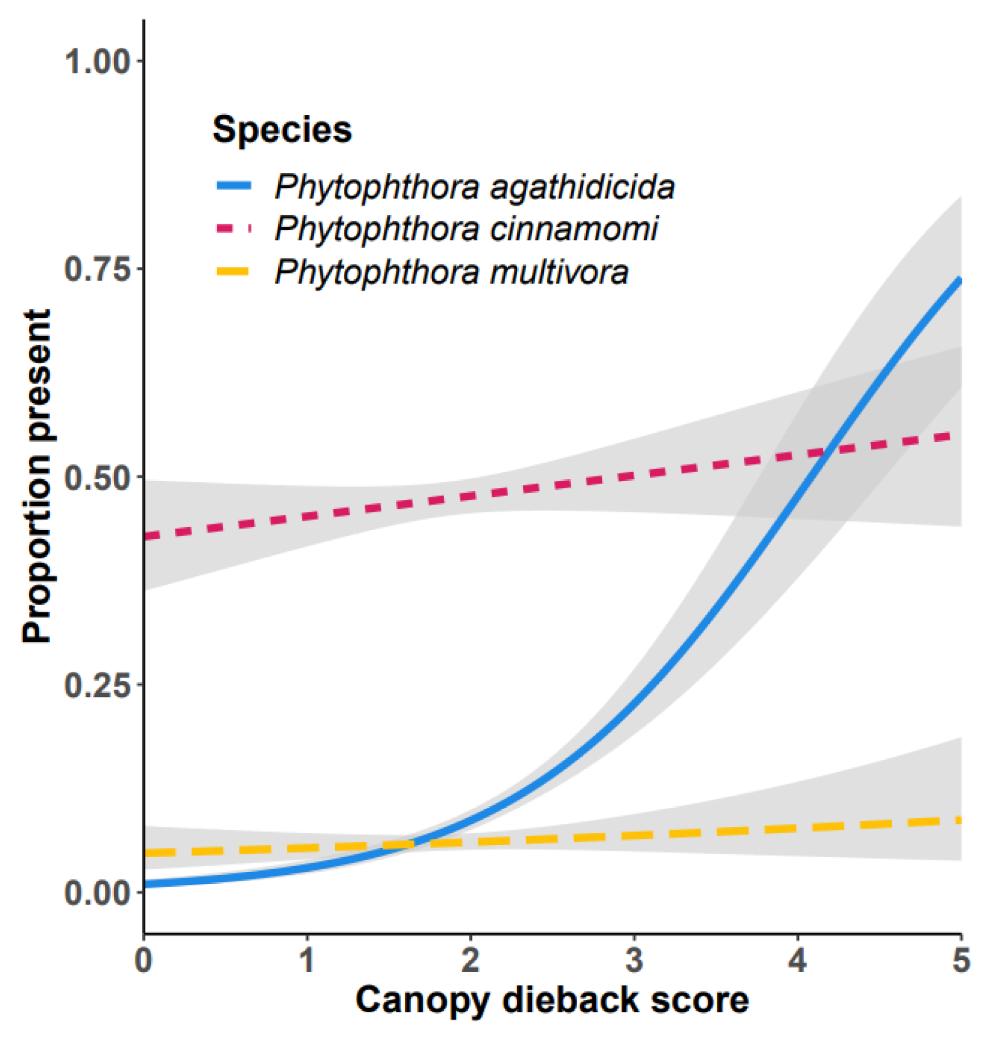 Forests 15 00735 g007