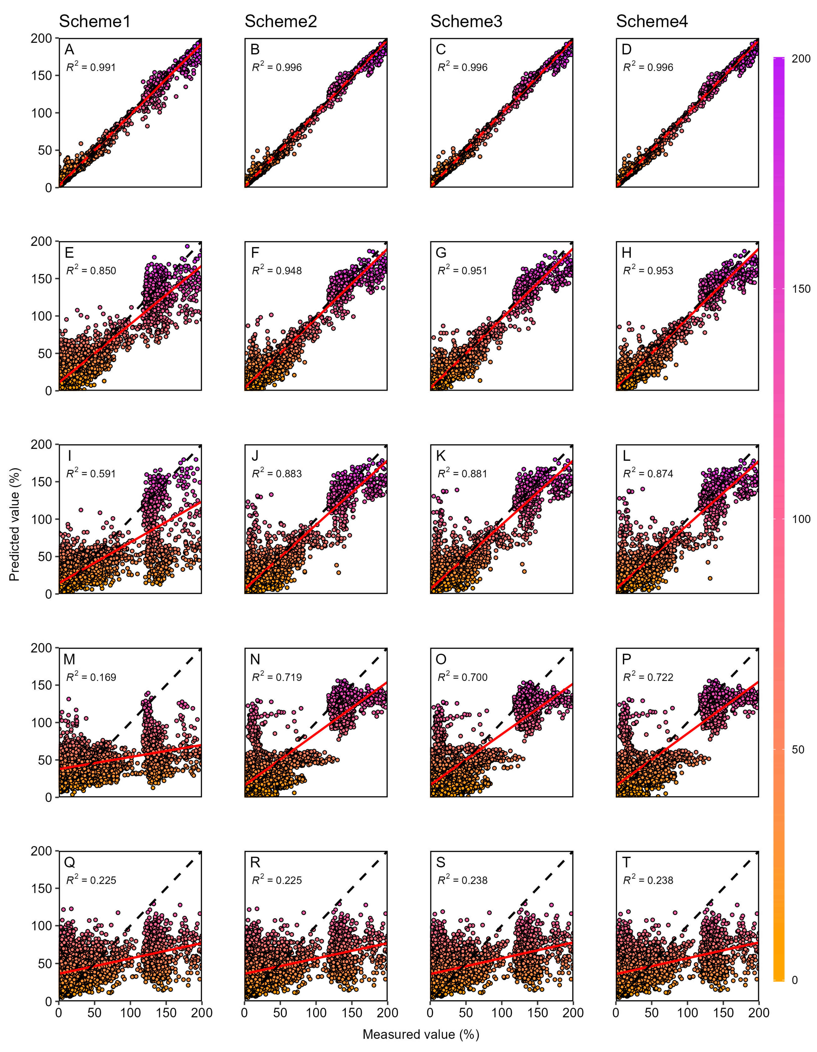 Forests 15 00736 g003