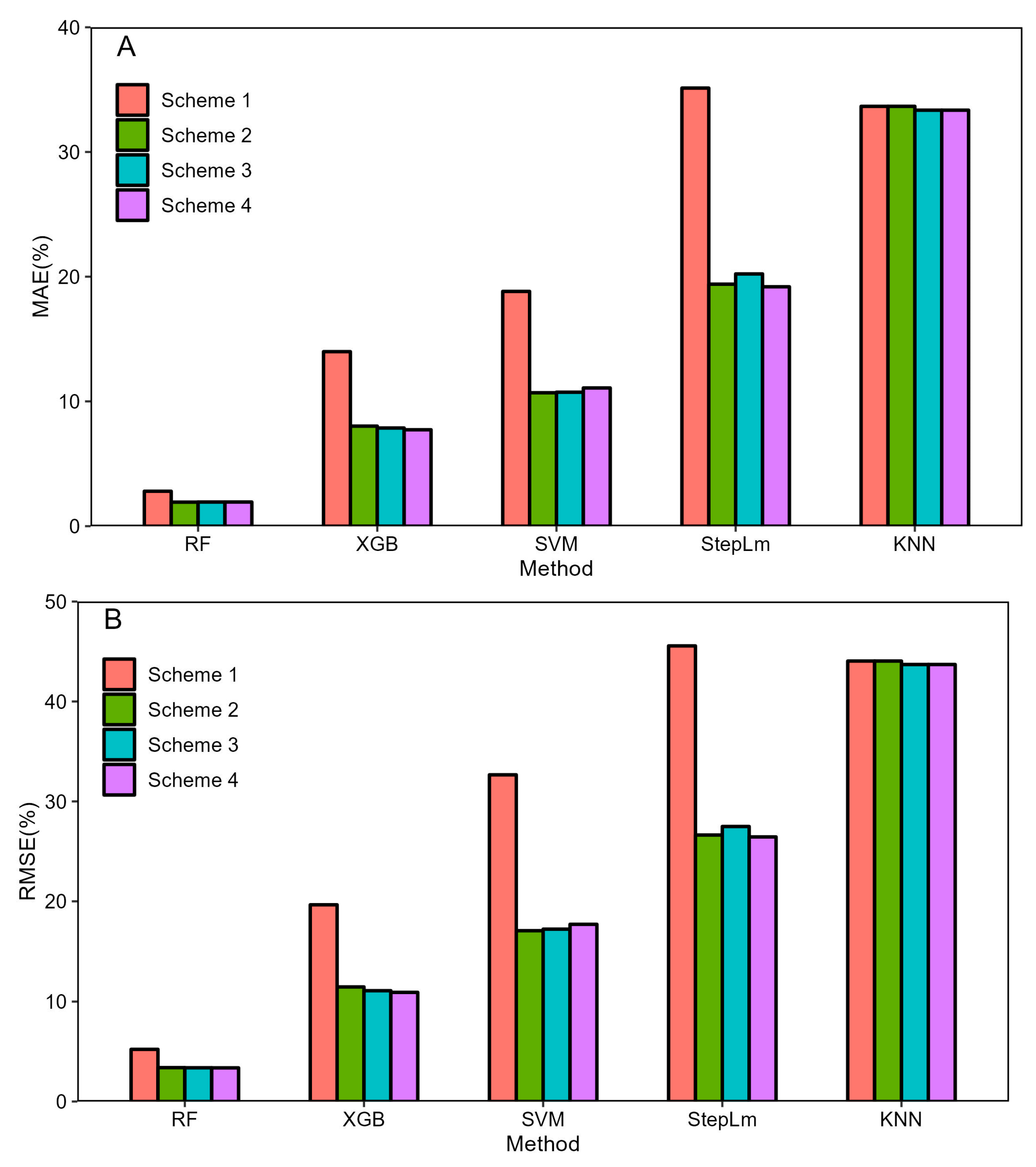 Forests 15 00736 g004