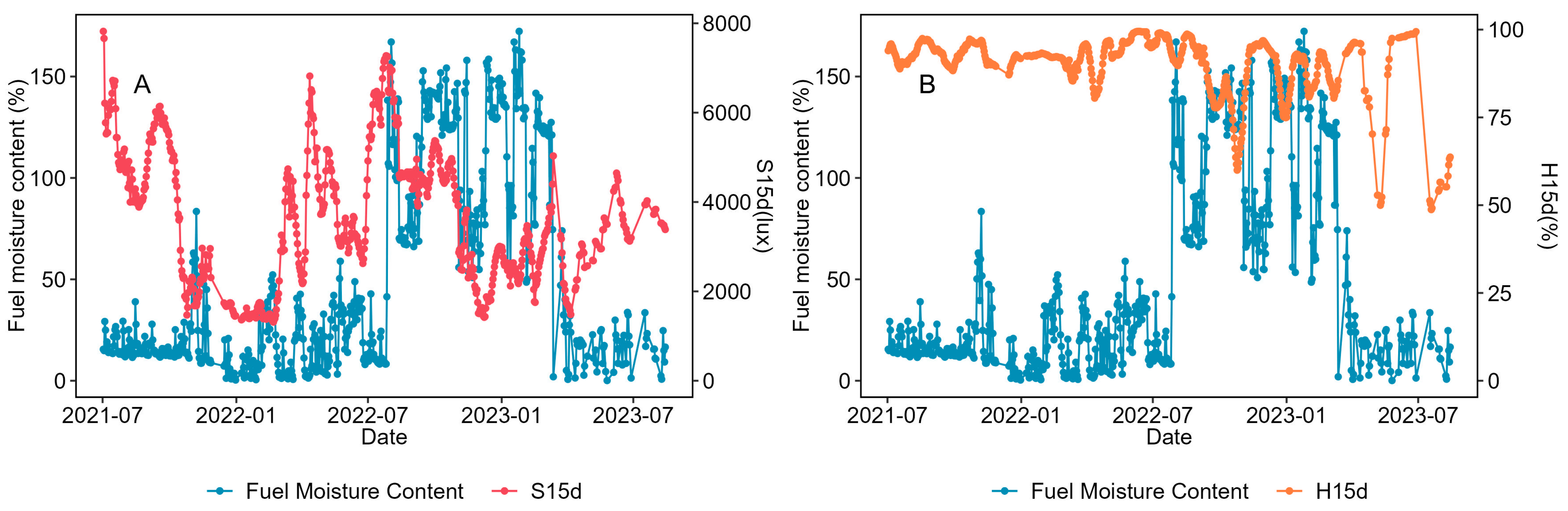 Forests 15 00736 g006