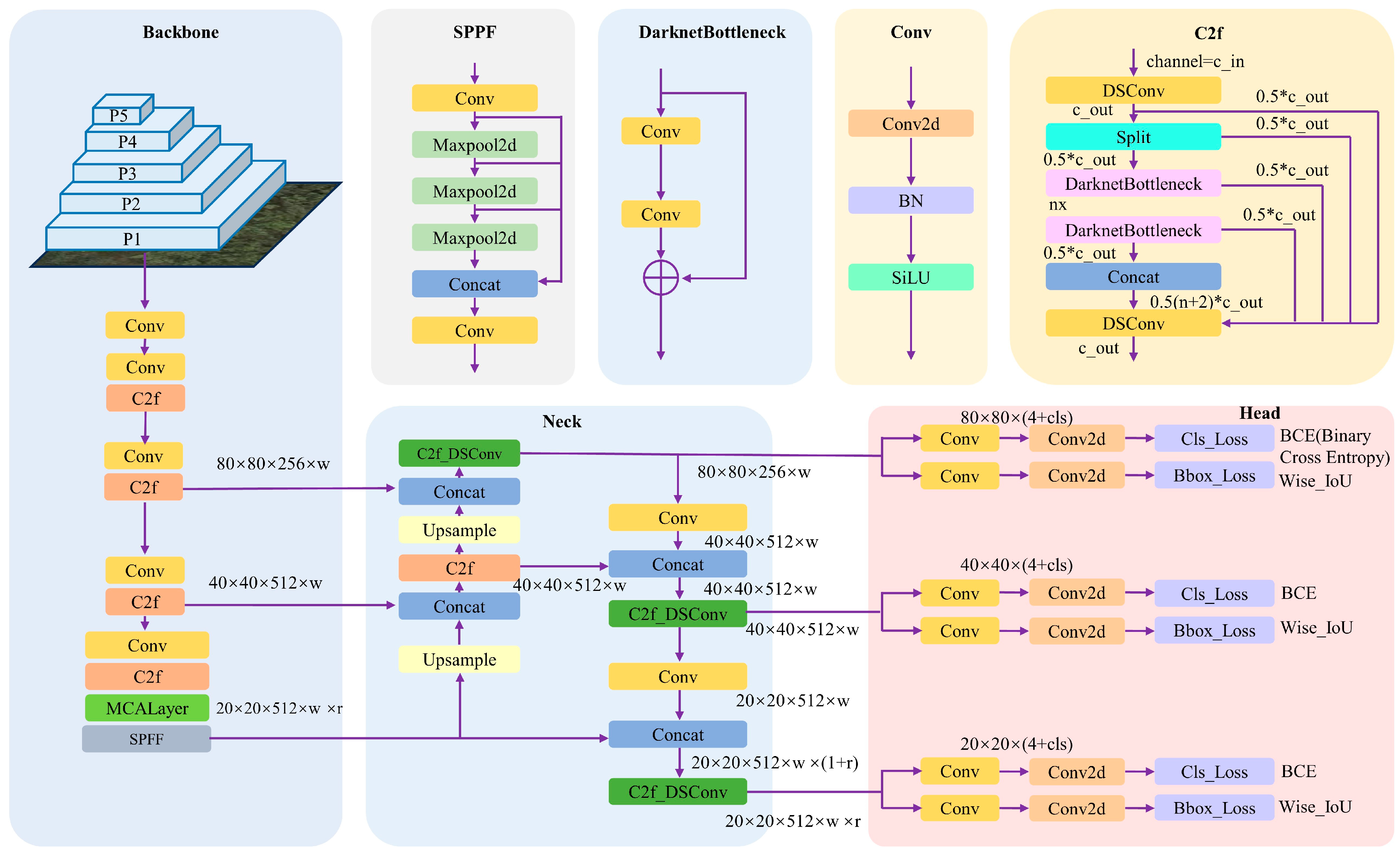 Forests 15 00737 g004