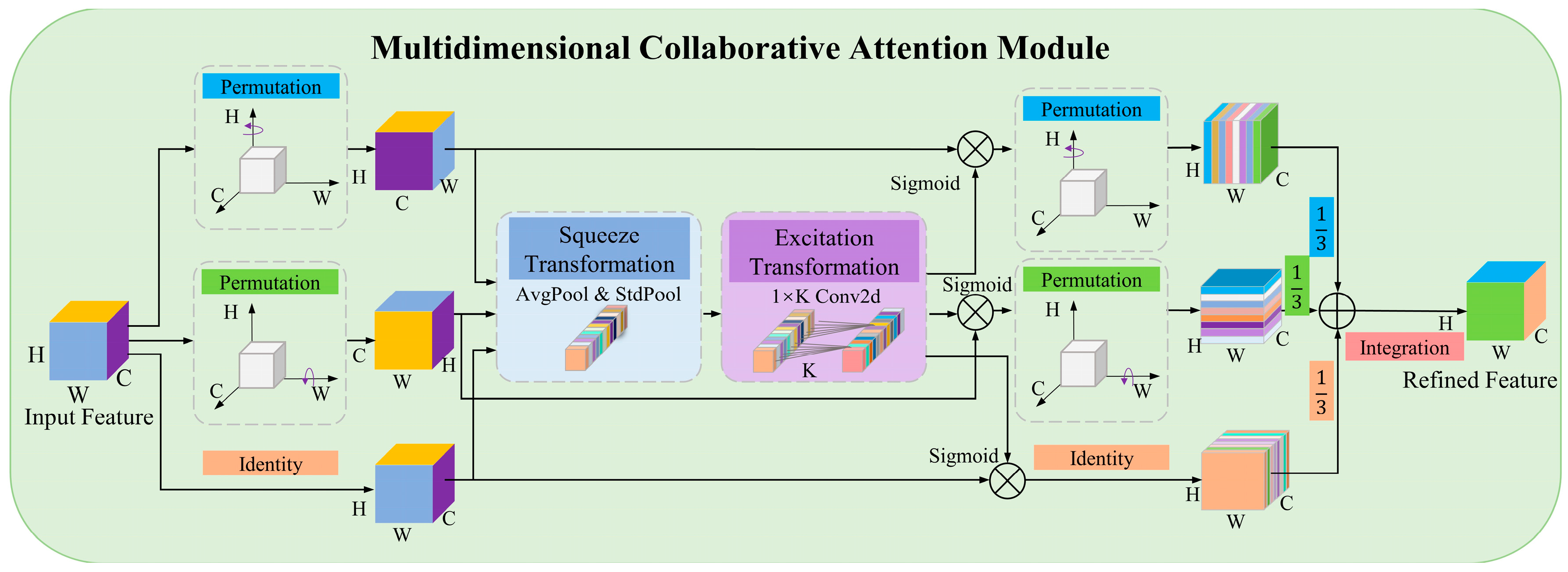 Forests 15 00737 g007
