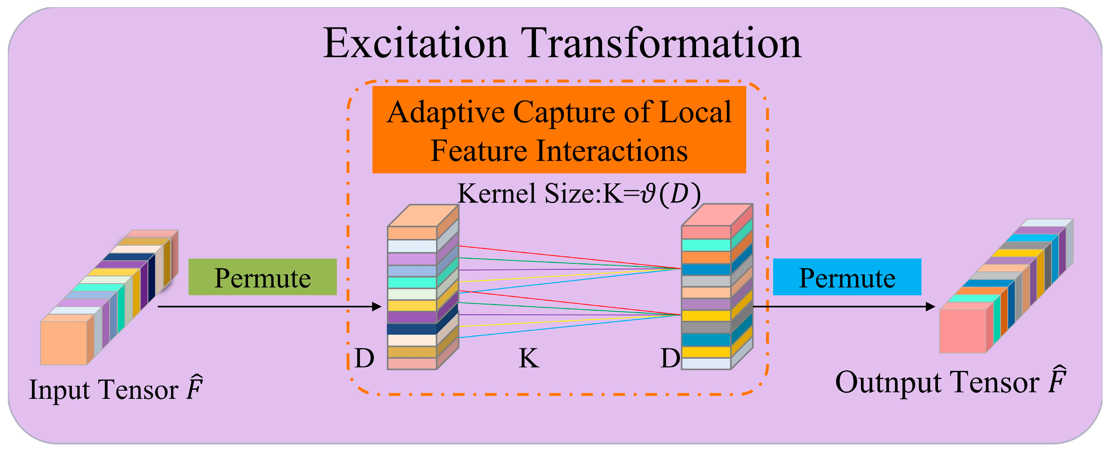 Forests 15 00737 g009