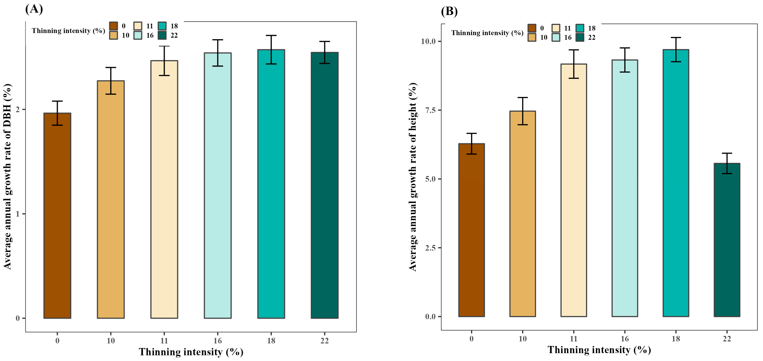 Forests 15 00738 g004