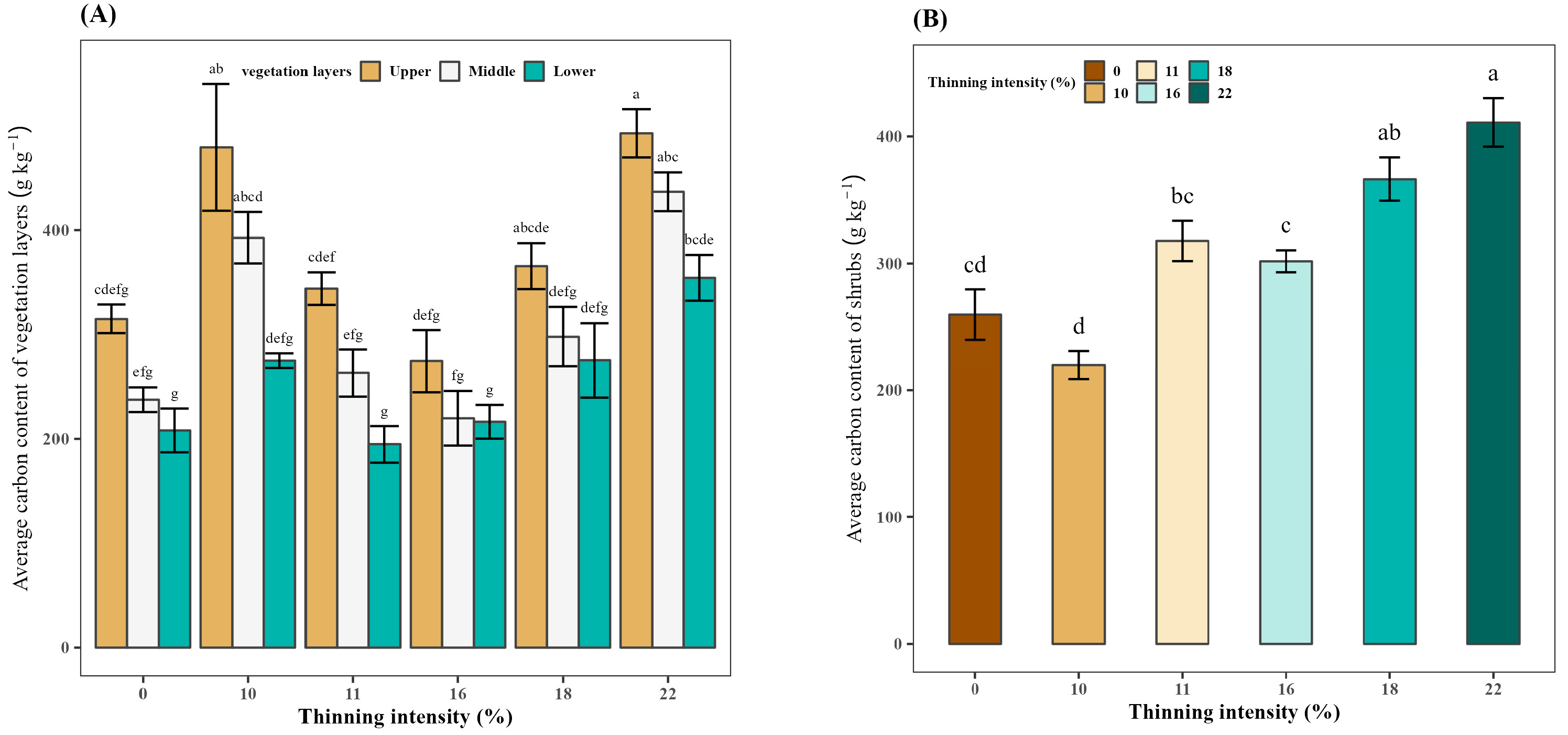 Forests 15 00738 g006