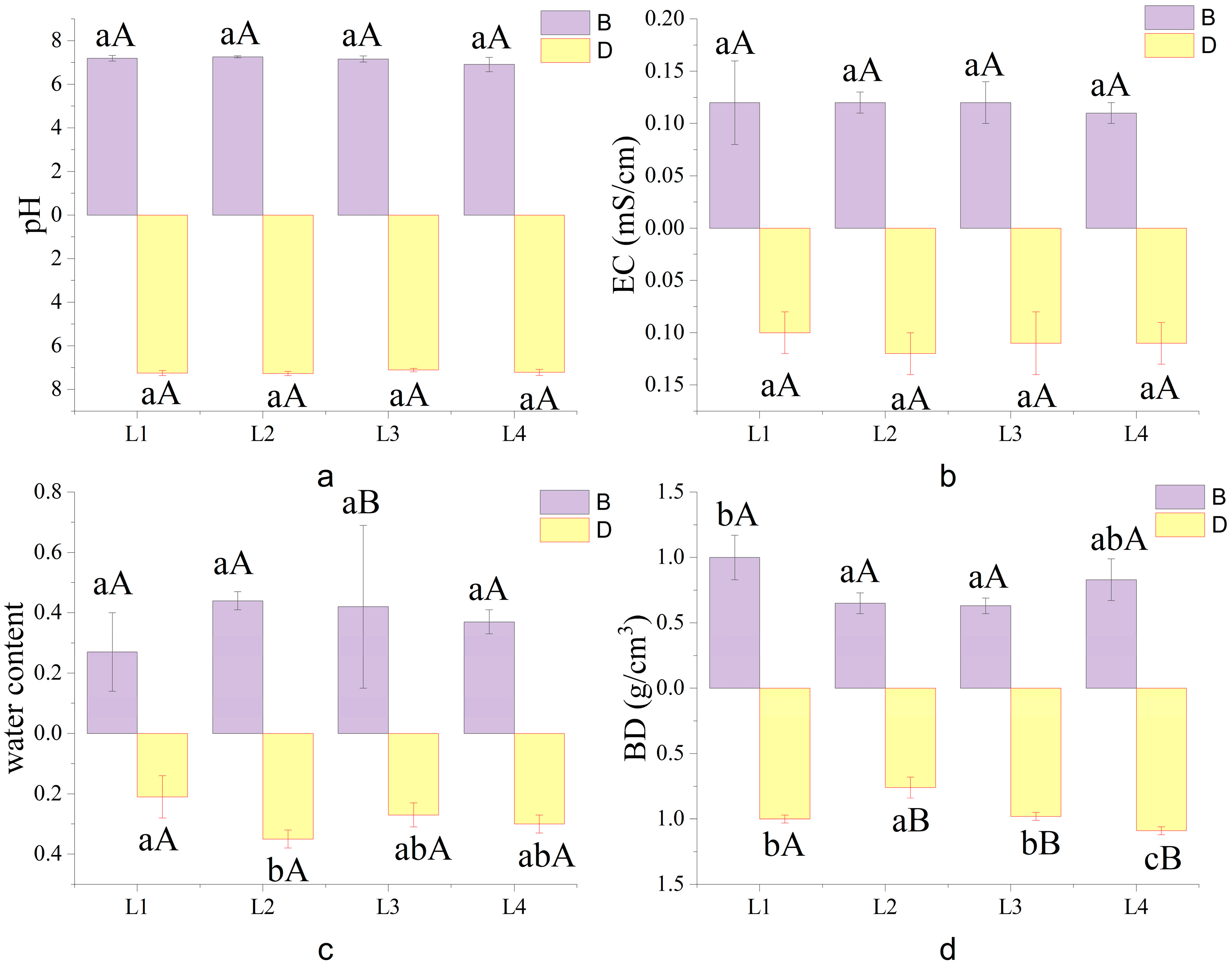 Forests 15 00740 g001