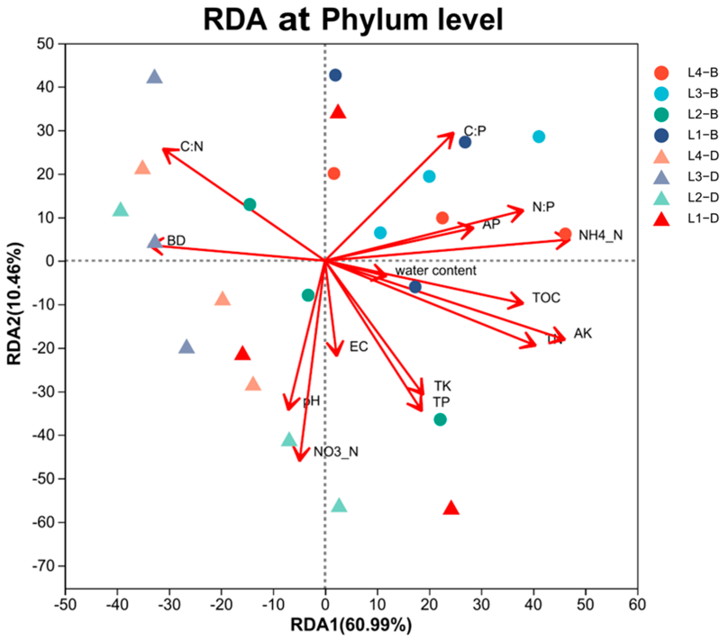 Forests 15 00740 g008