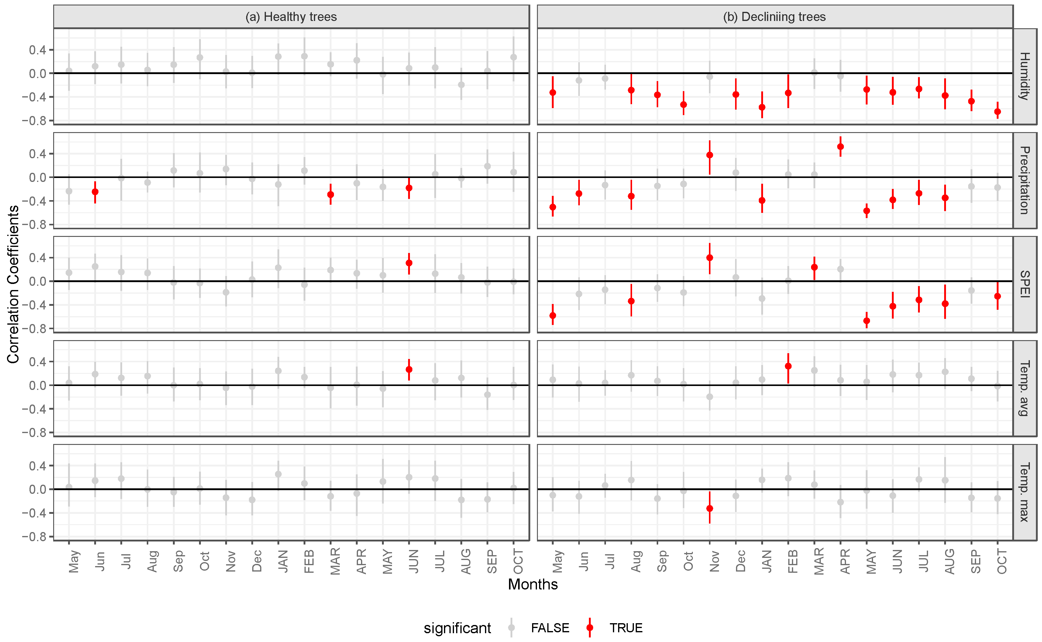 Forests 15 00741 g004 Forests 15 00741 g004