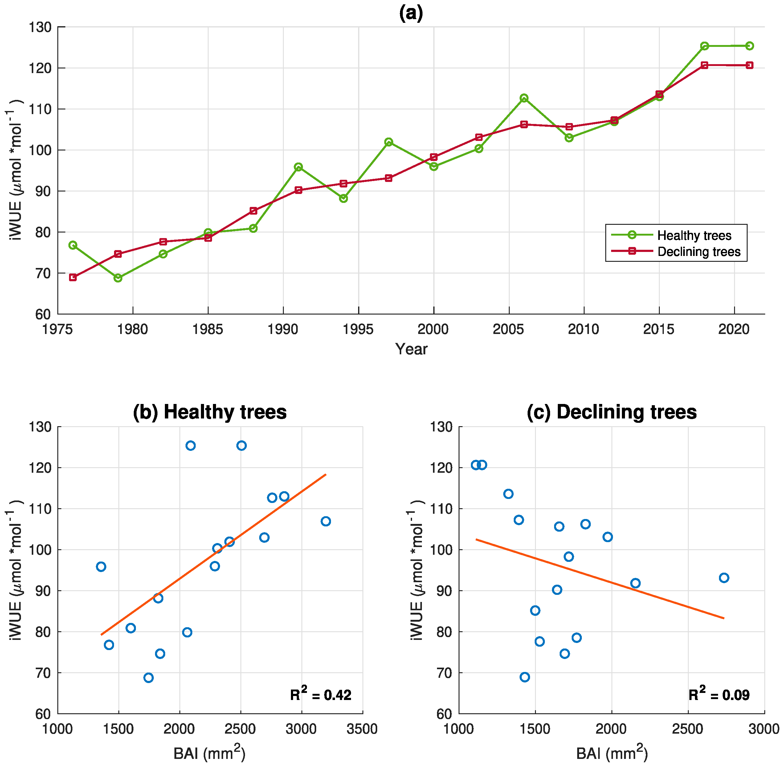 Forests 15 00741 g005 Forests 15 00741 g005