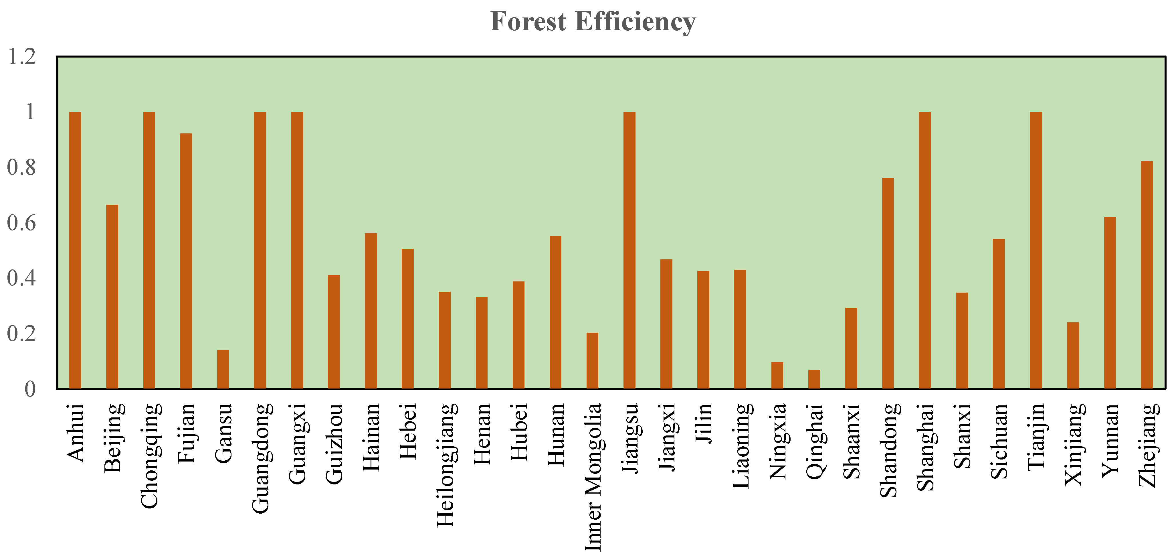 Forests 15 00742 g001