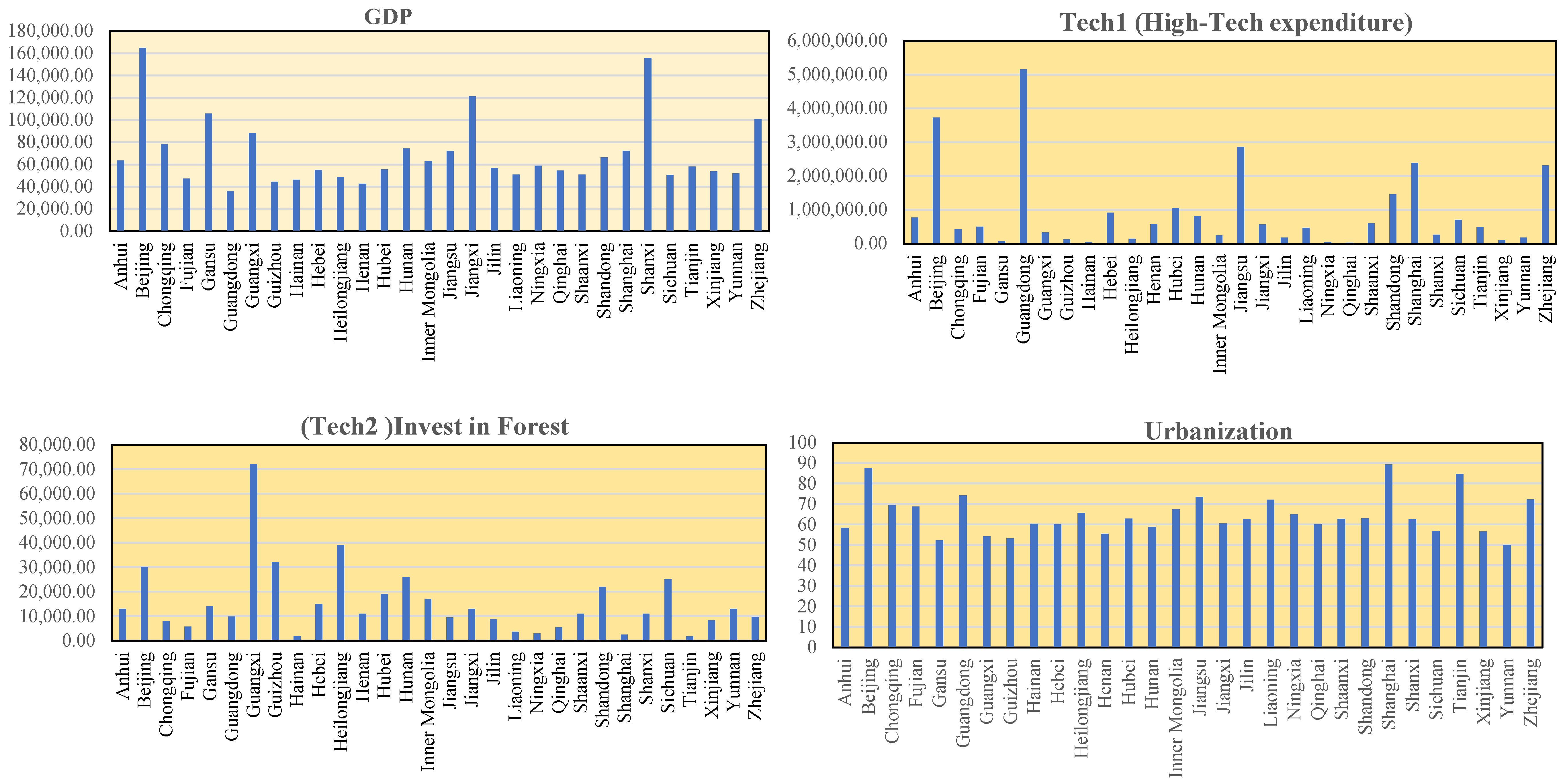 Forests 15 00742 g002b