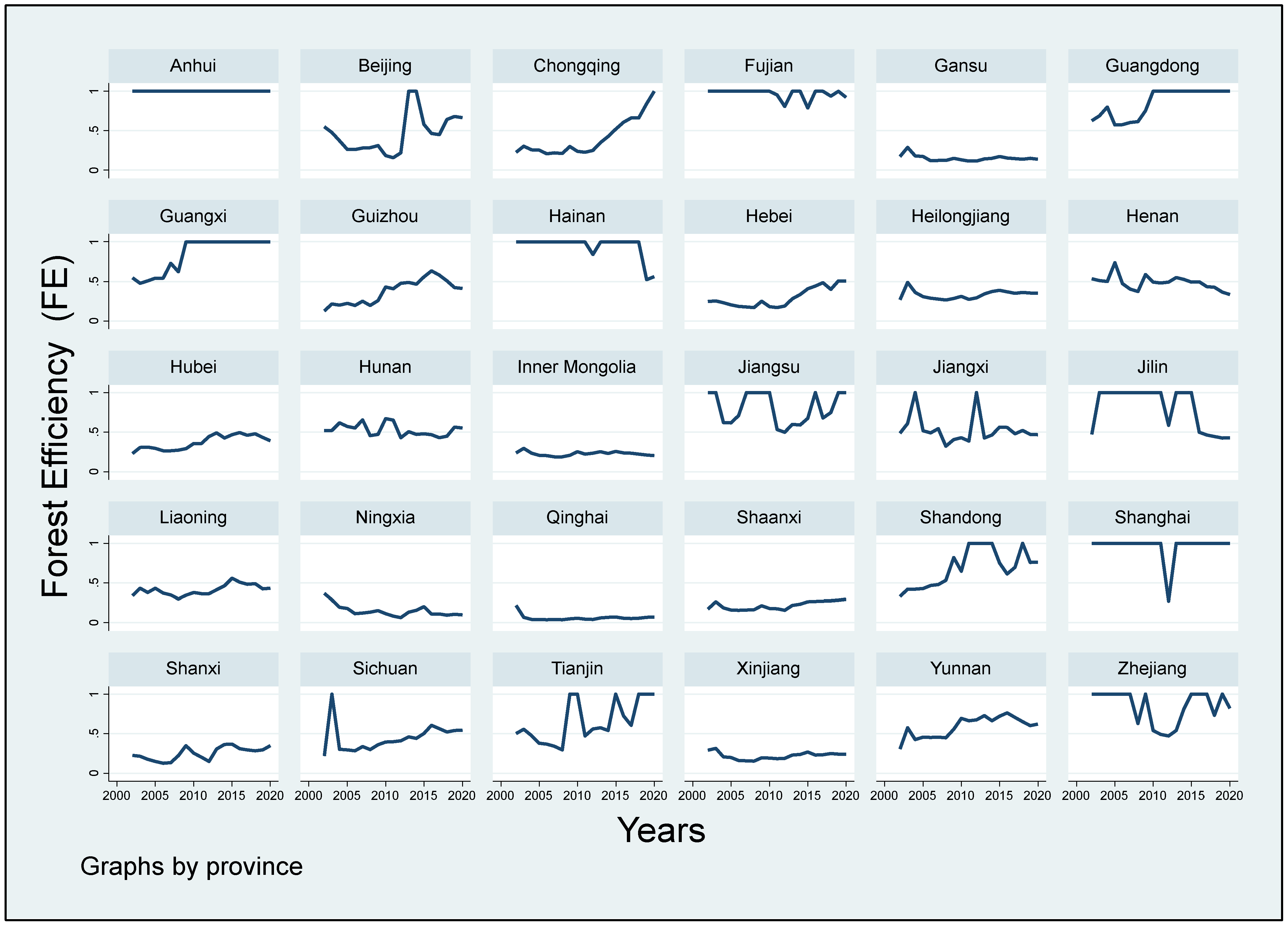 Forests 15 00742 g003
