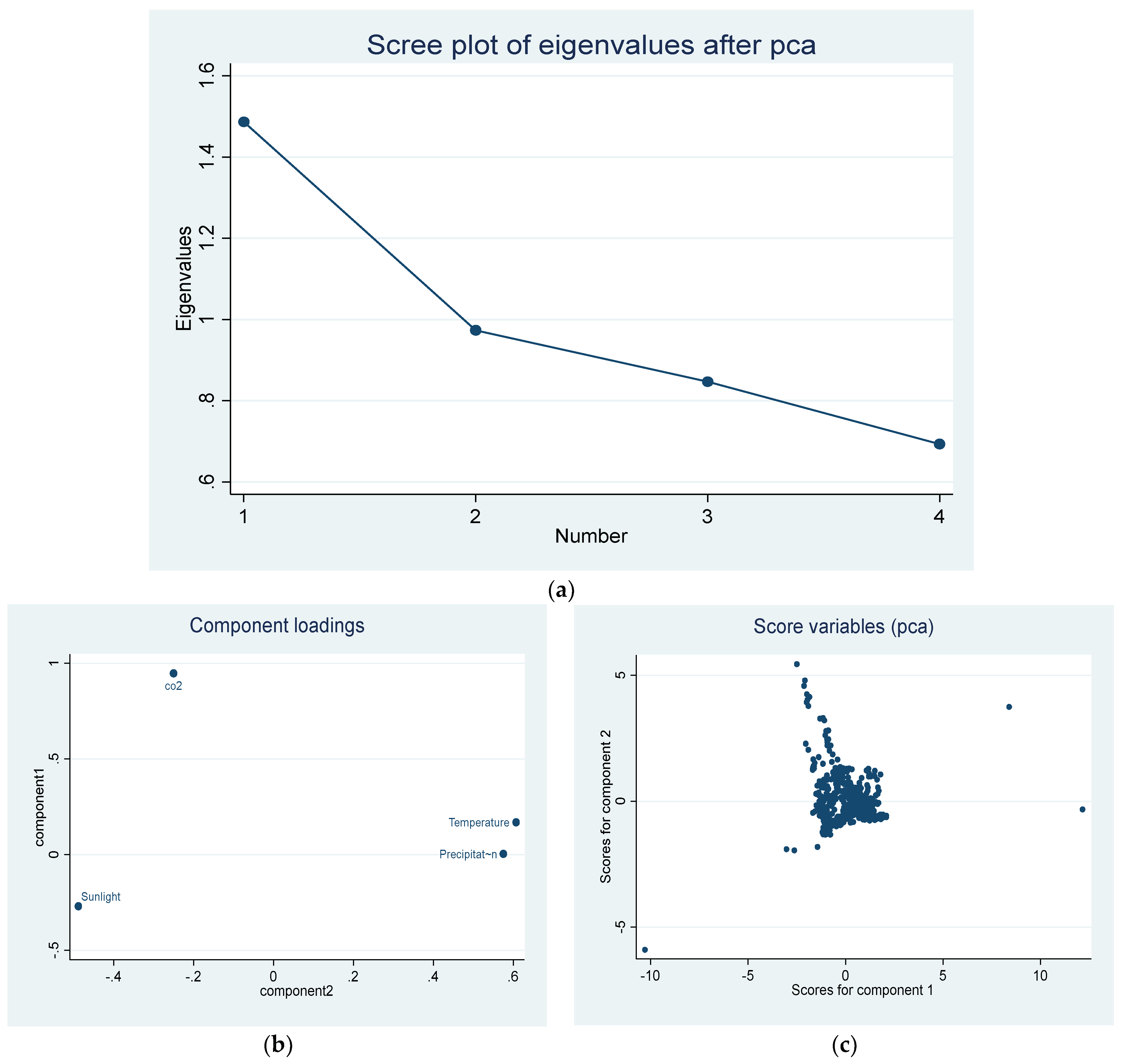 Forests 15 00742 g006
