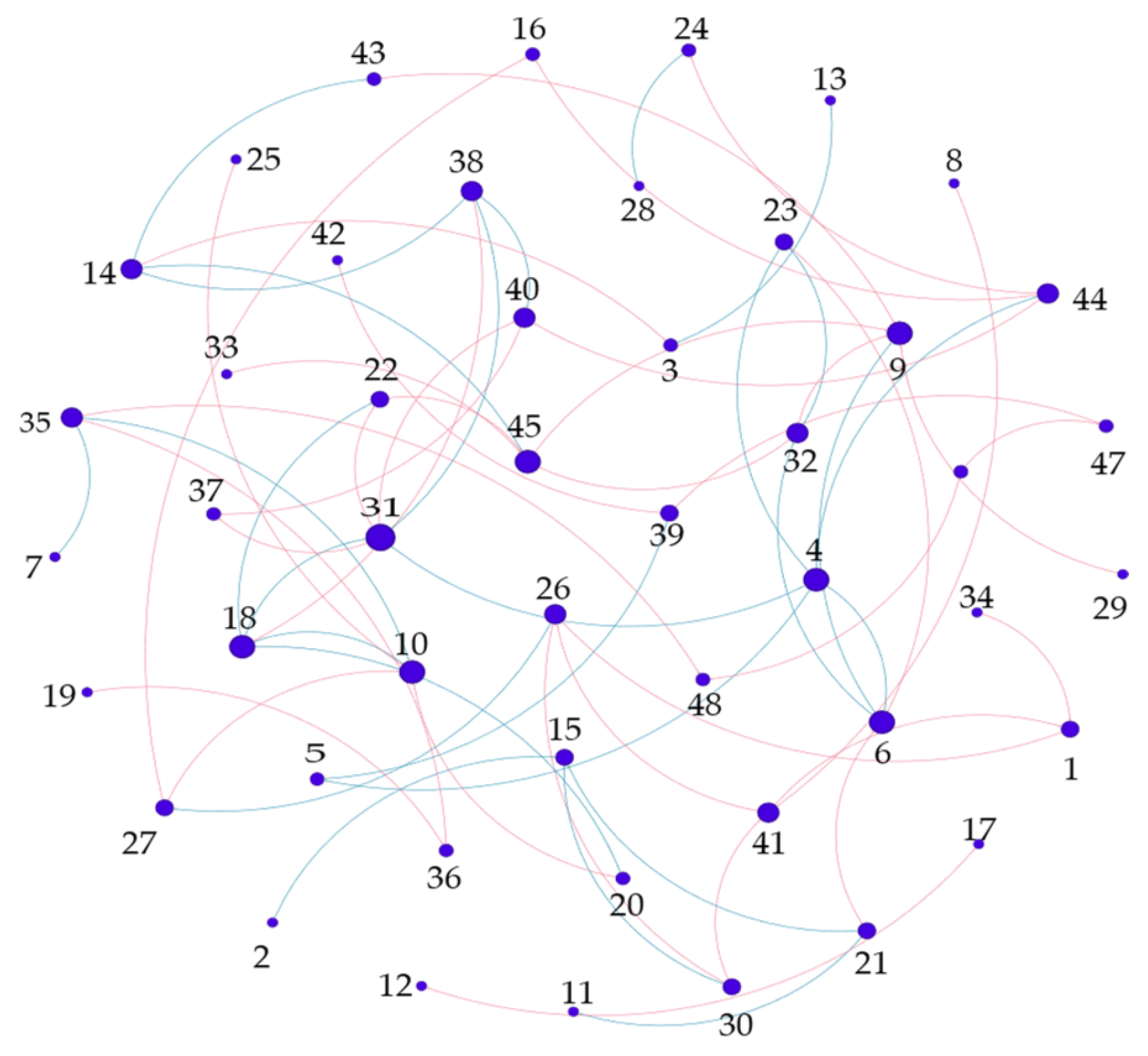 Forests 15 00743 g005