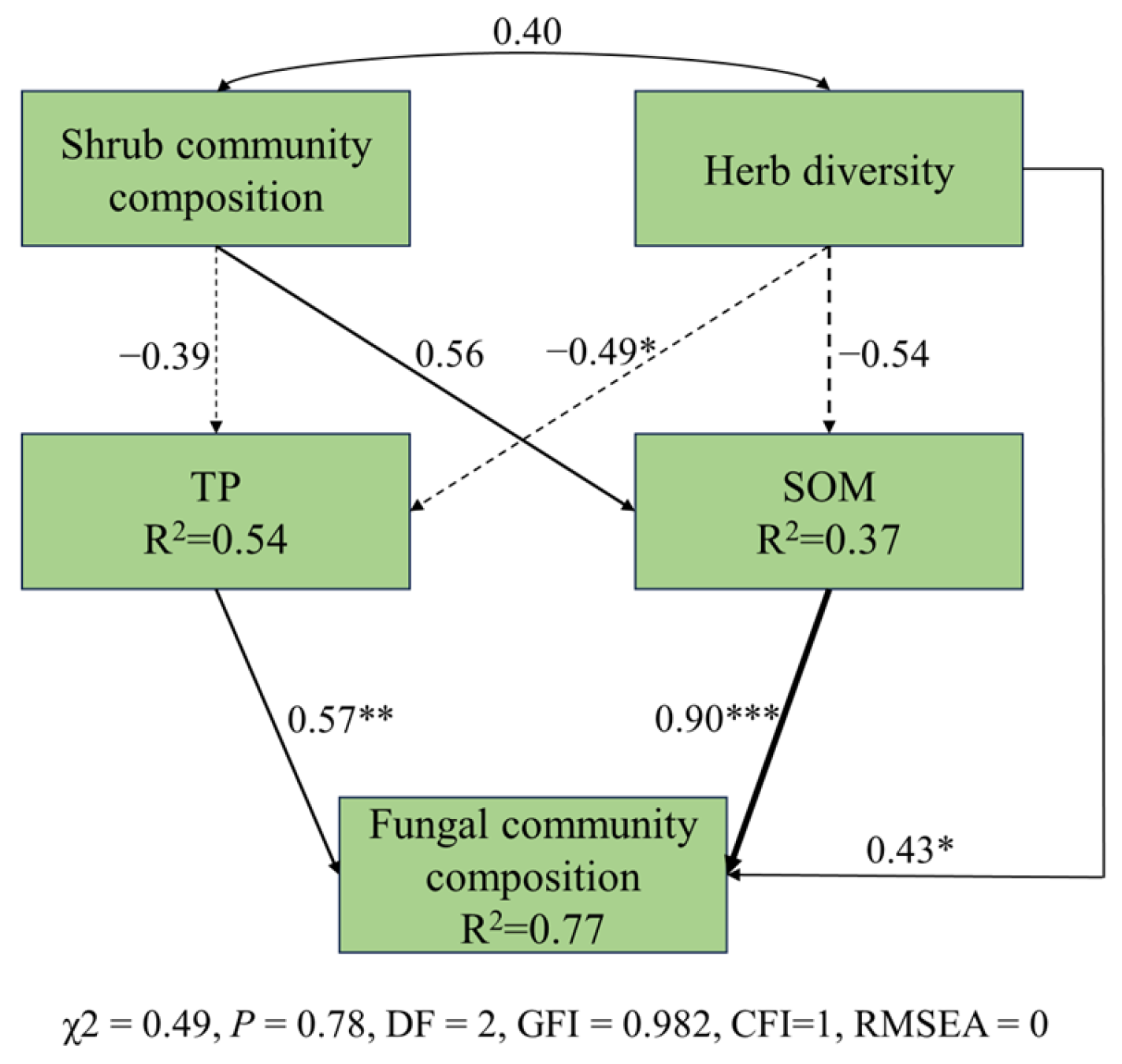 Forests 15 00743 g006
