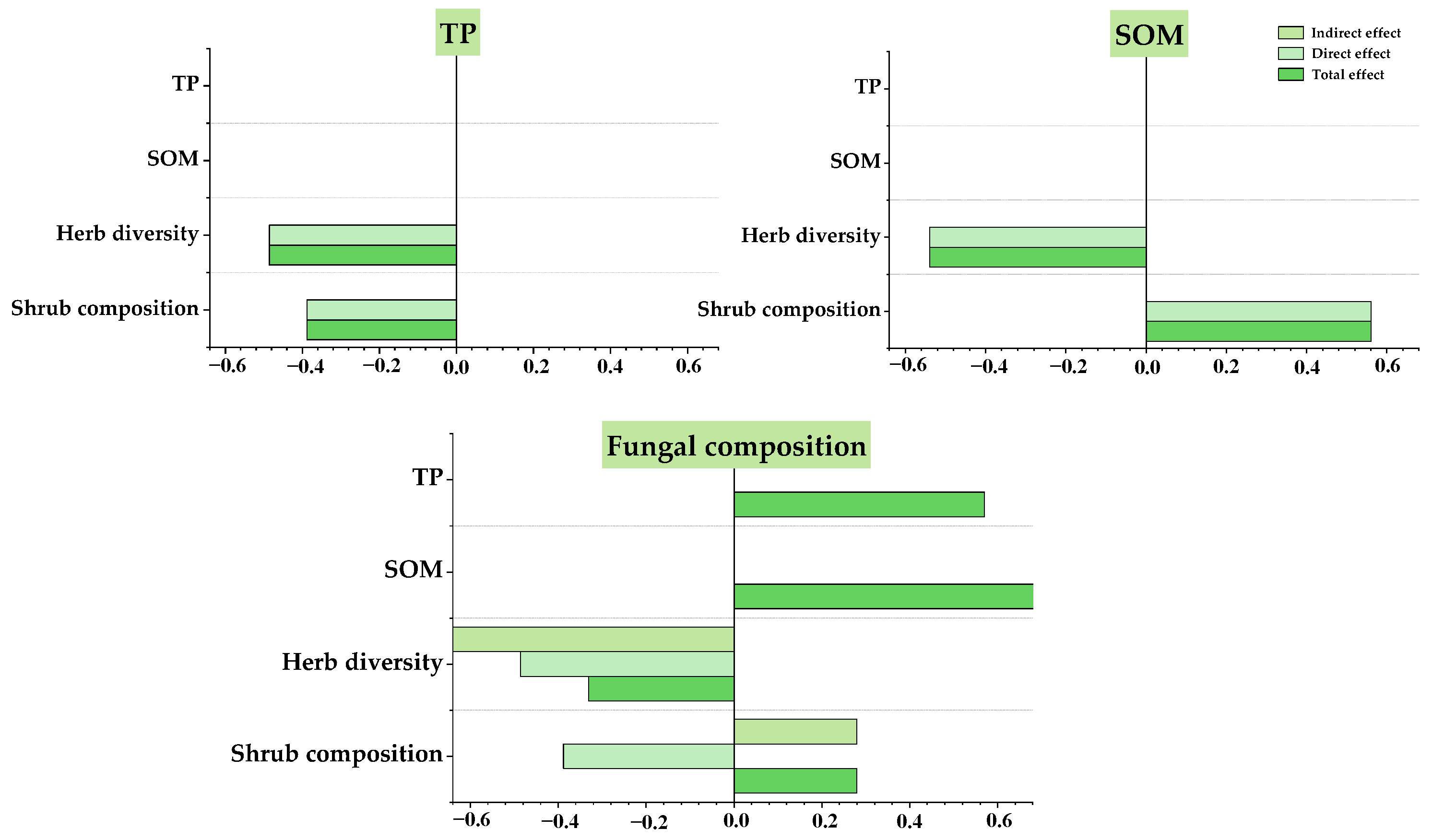Forests 15 00743 g007