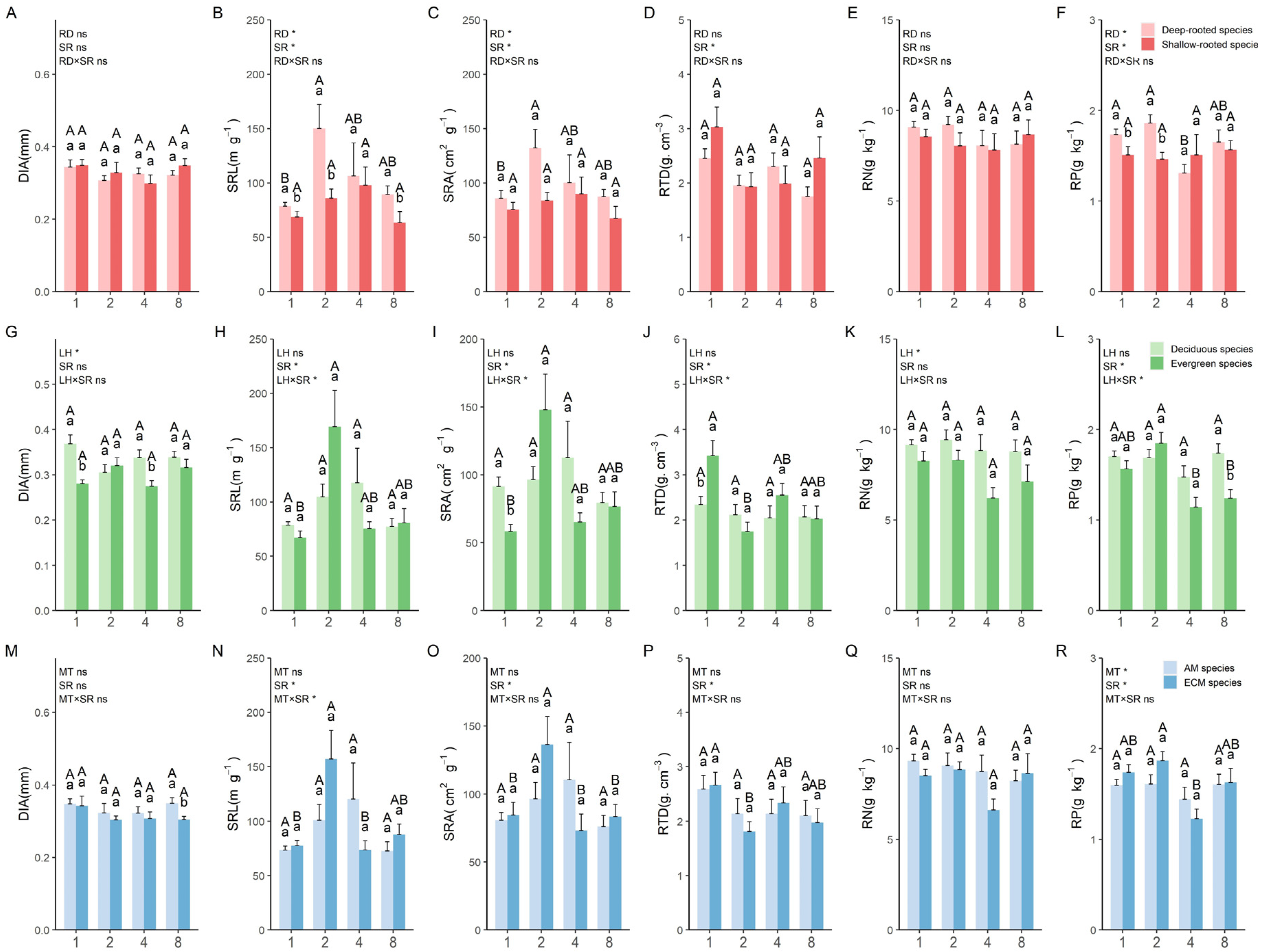 Forests 15 00744 g002