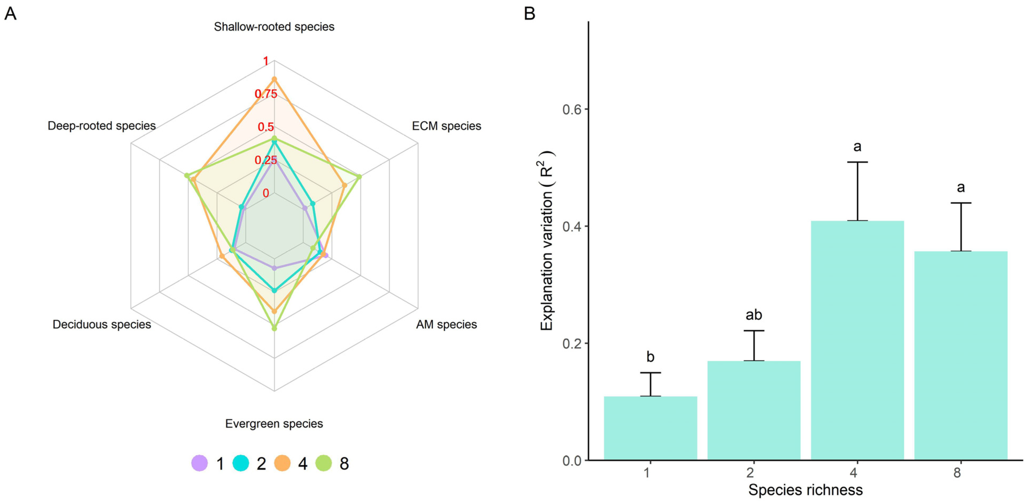 Forests 15 00744 g004