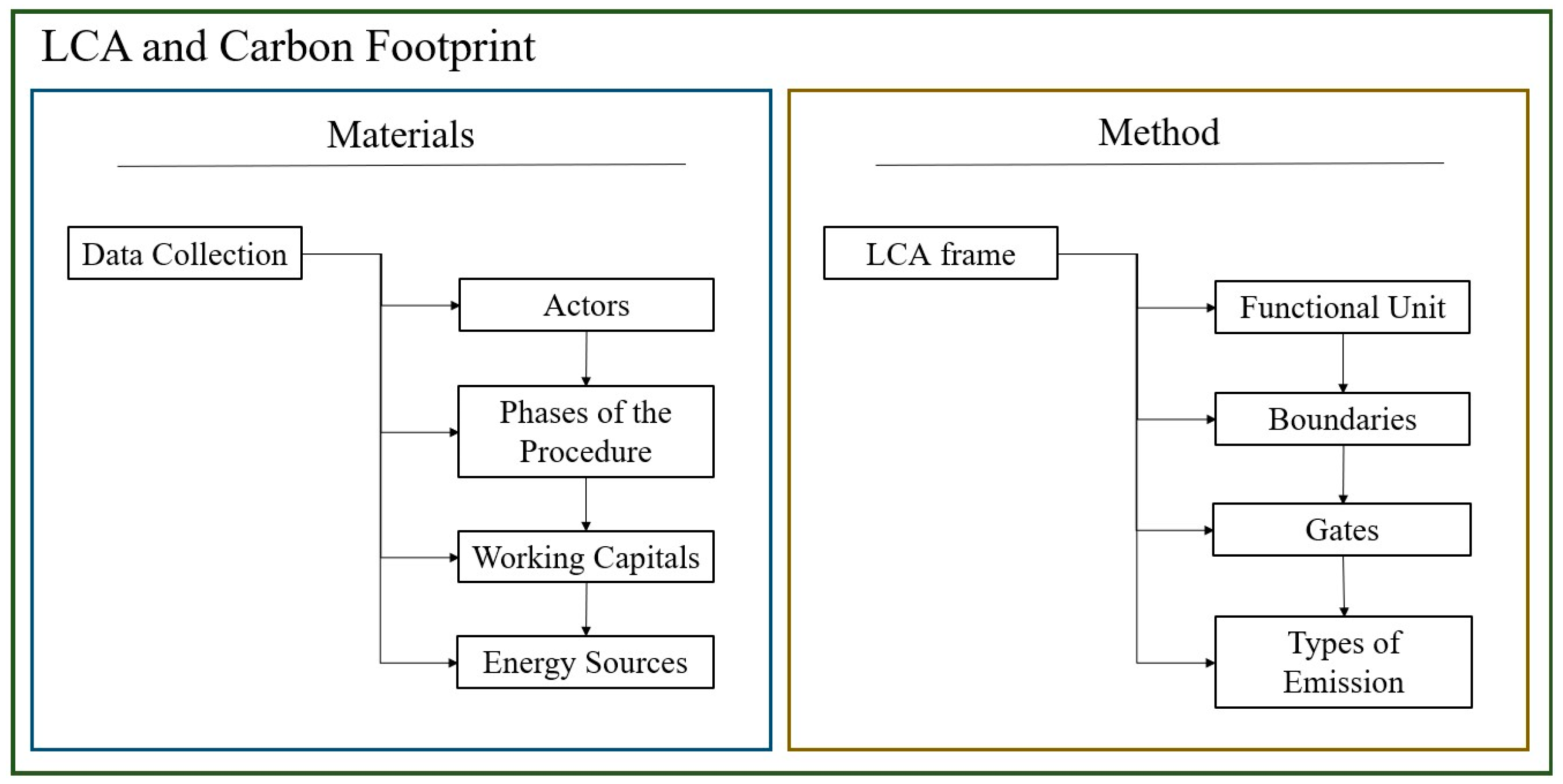 Forests 15 00745 g001