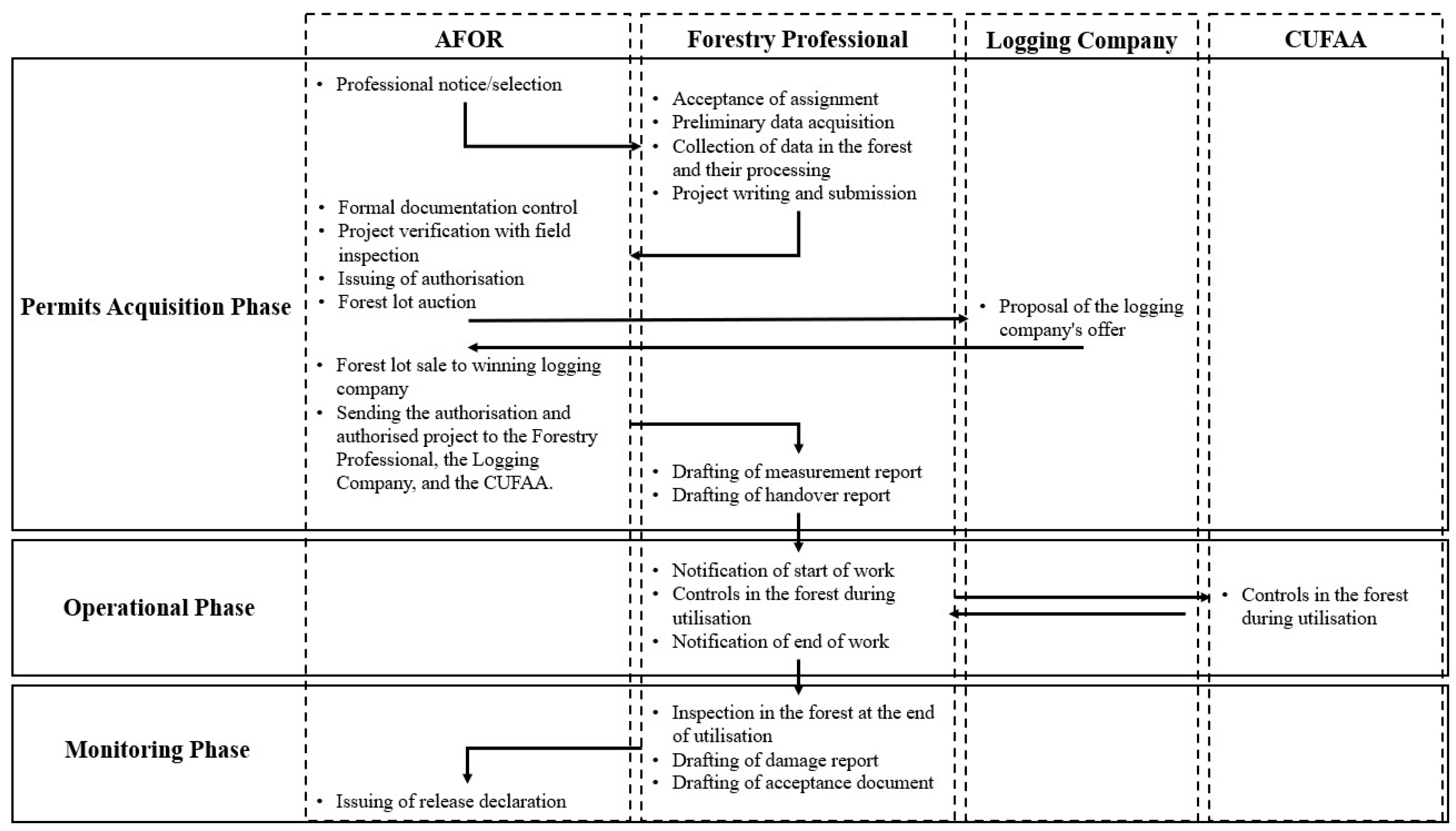 Forests 15 00745 g002