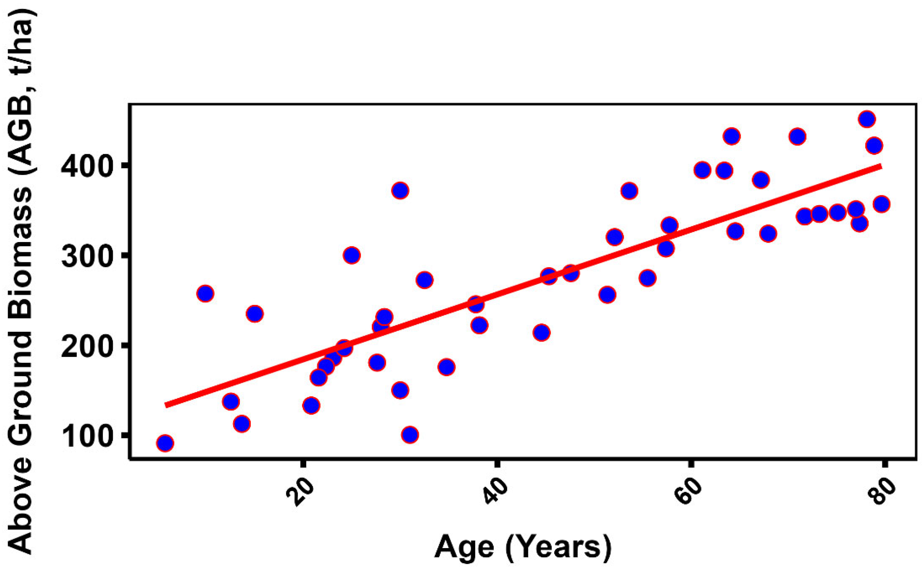Forests 15 00747 g002 Forests 15 00747 g002