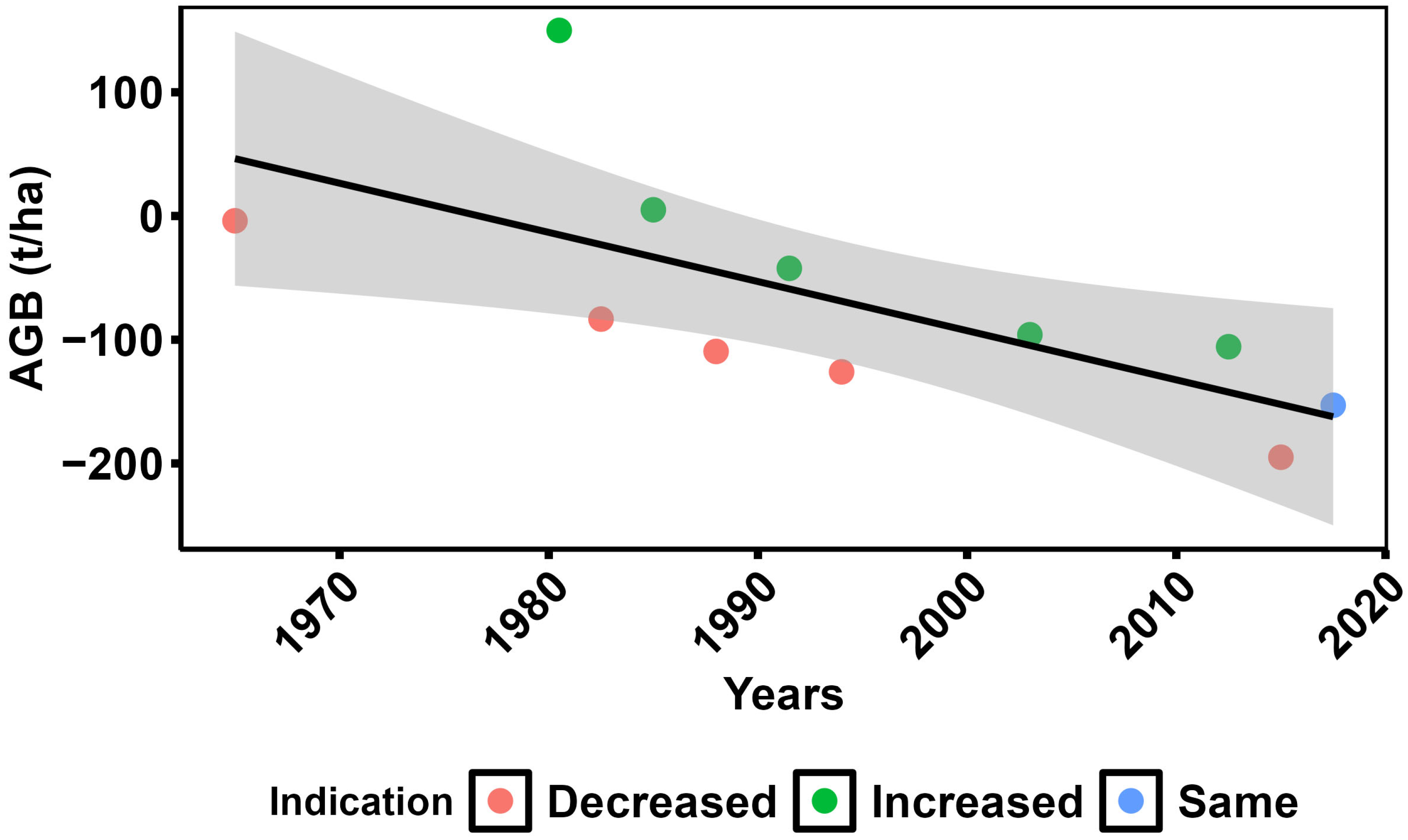 Forests 15 00747 g003 Forests 15 00747 g003