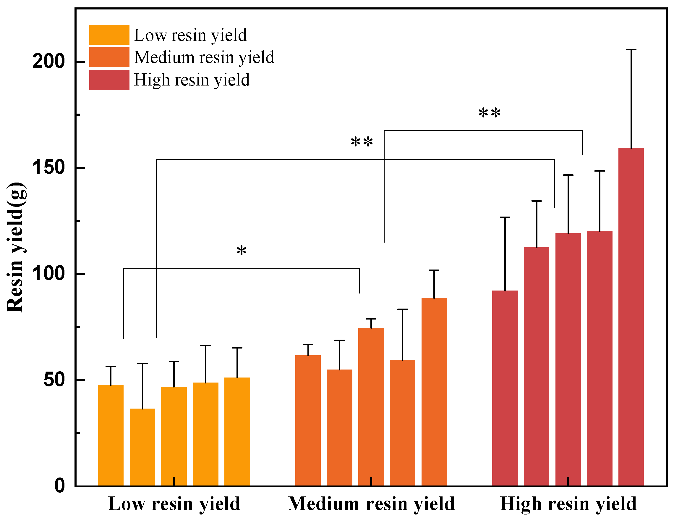 Forests 15 00748 g007