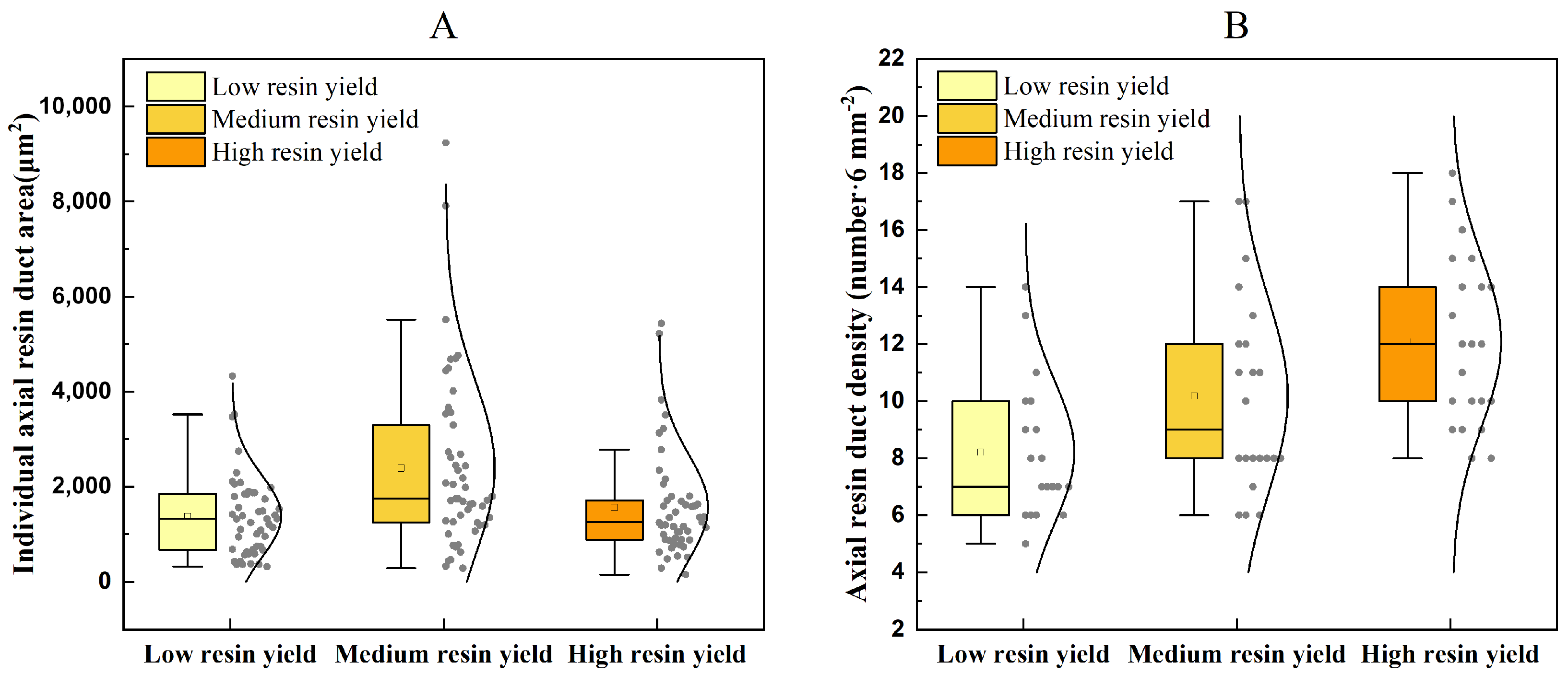 Forests 15 00748 g009