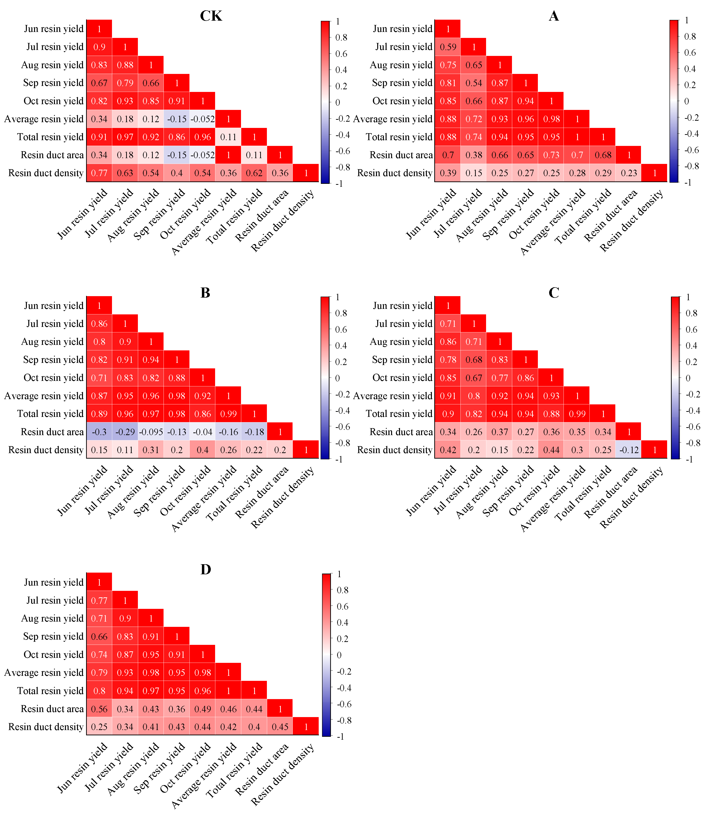Forests 15 00748 g010